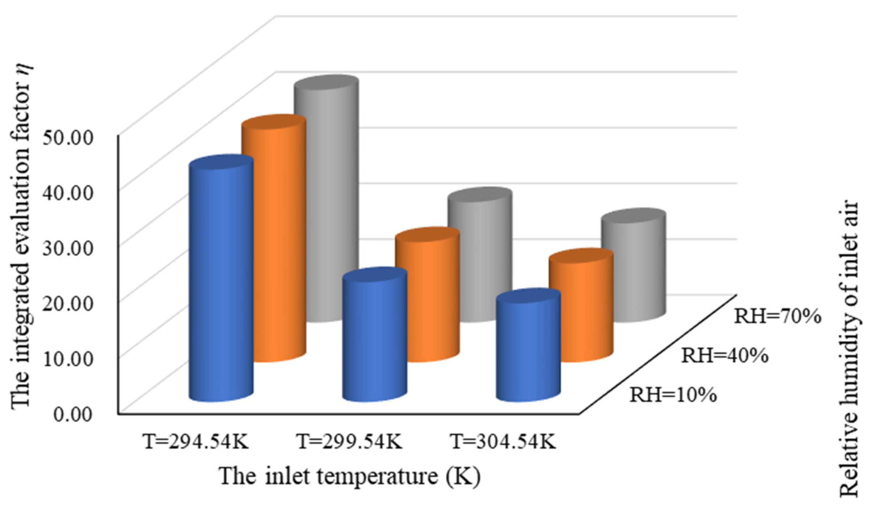 Energies 14 01368 g015