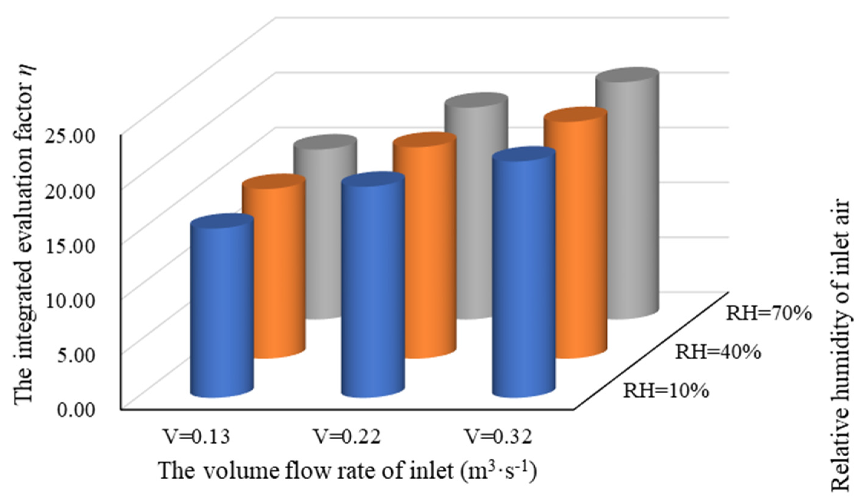 Energies 14 01368 g016