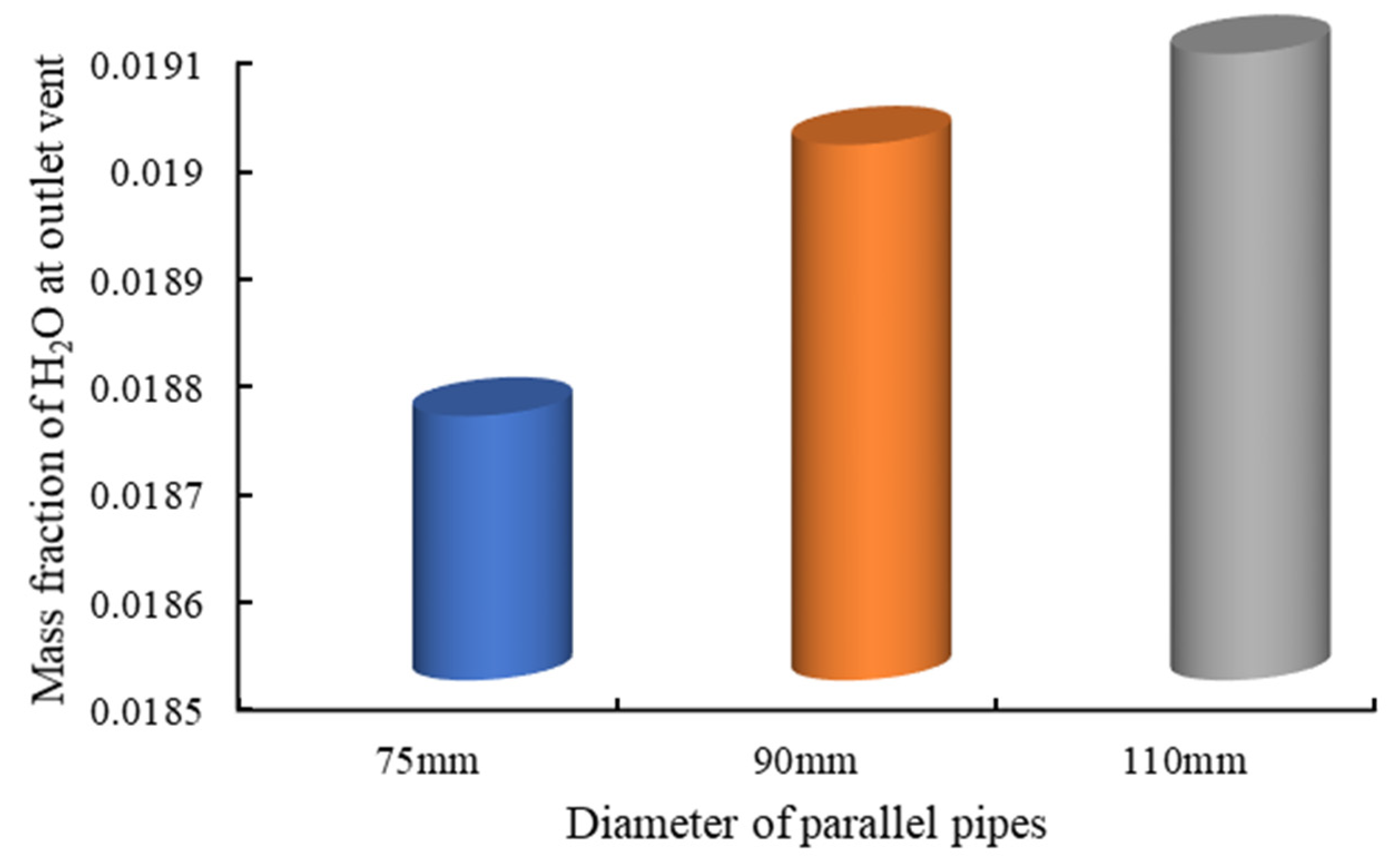 Energies 14 01368 g017
