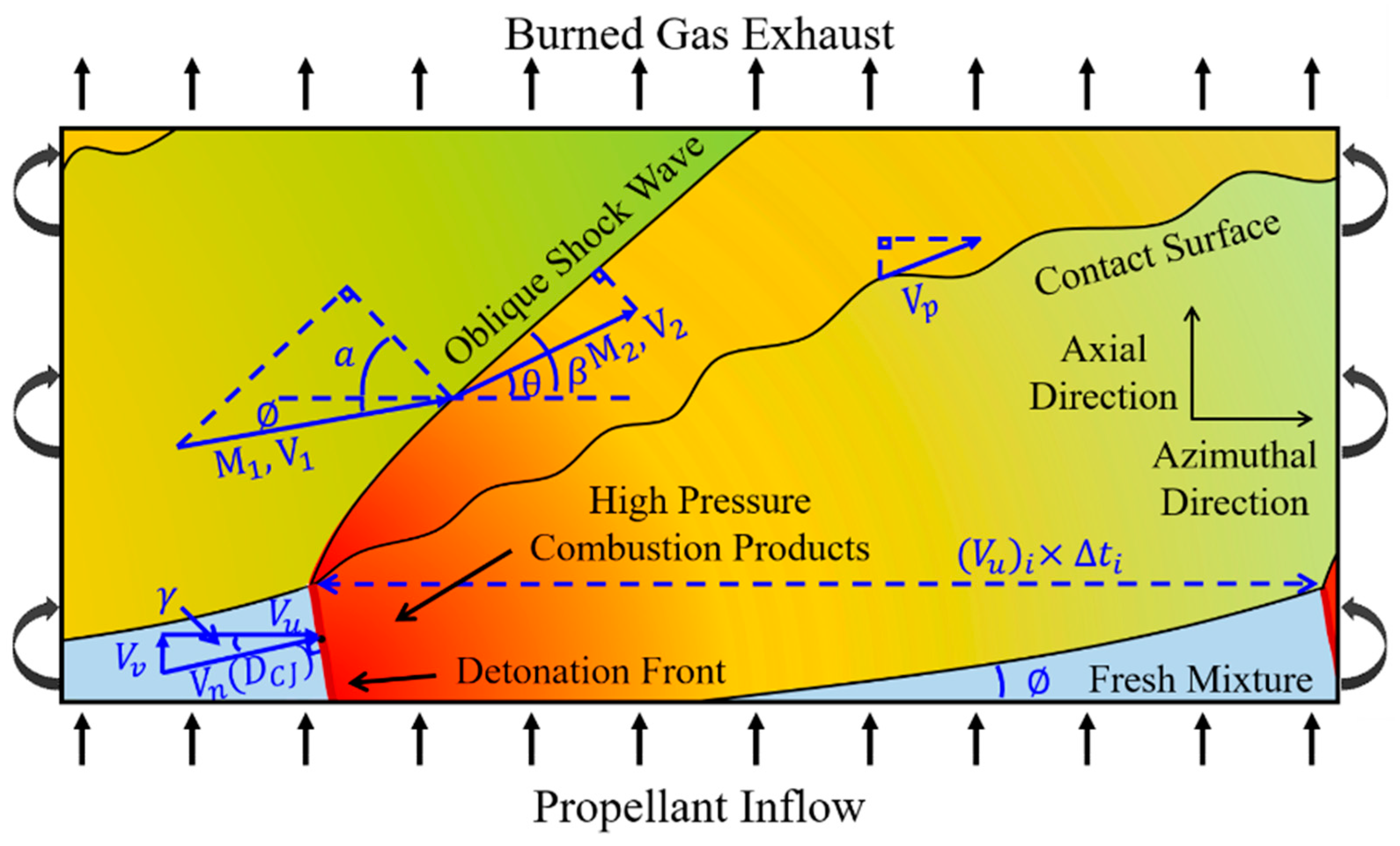 Energies Free Full Text Experimental Investigation of