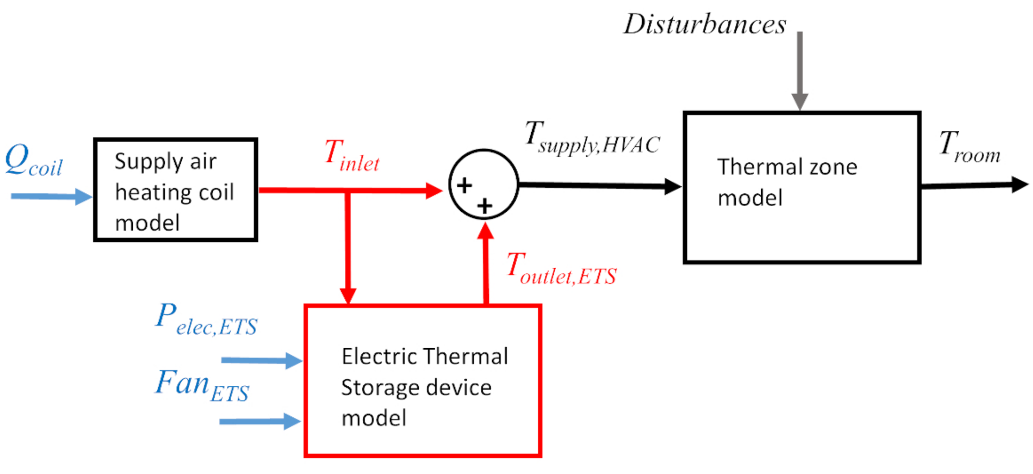 Energies 14 01387 g004