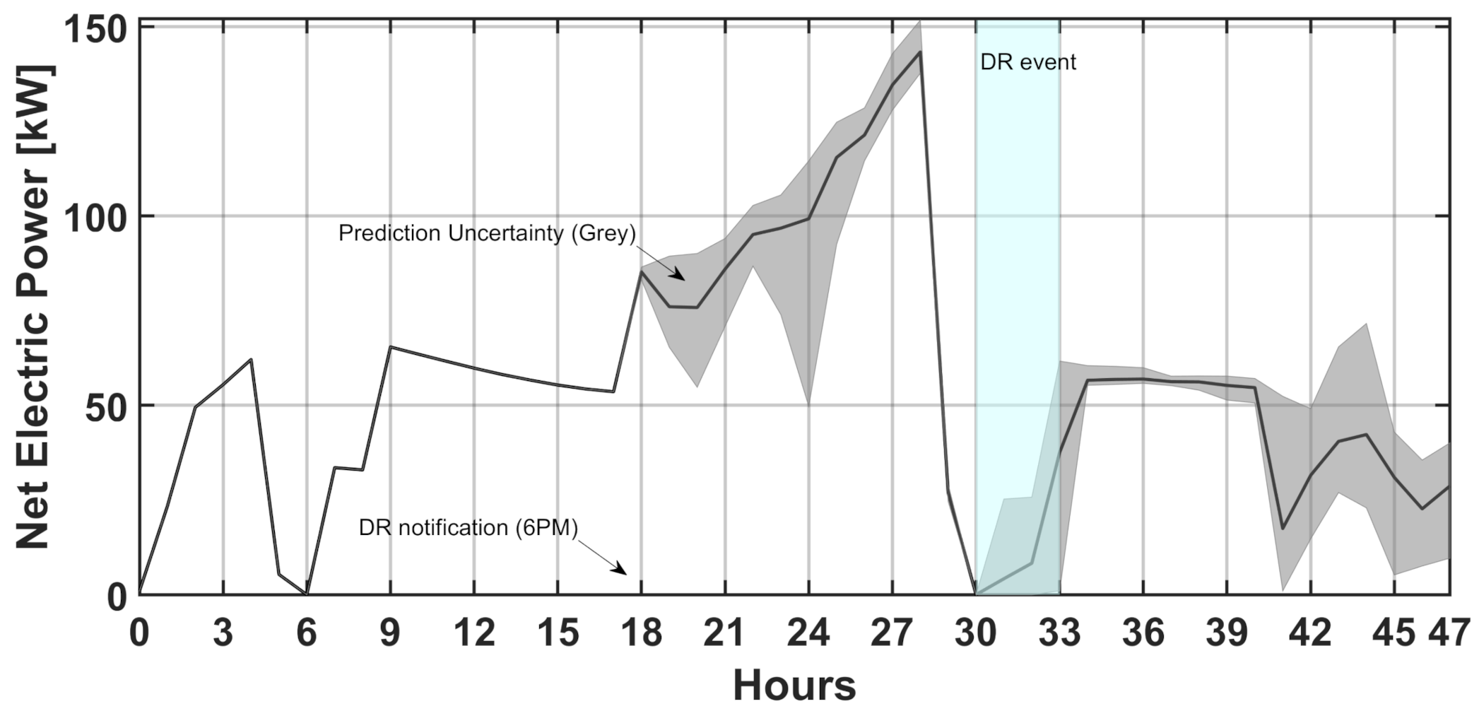 Energies 14 01387 g016
