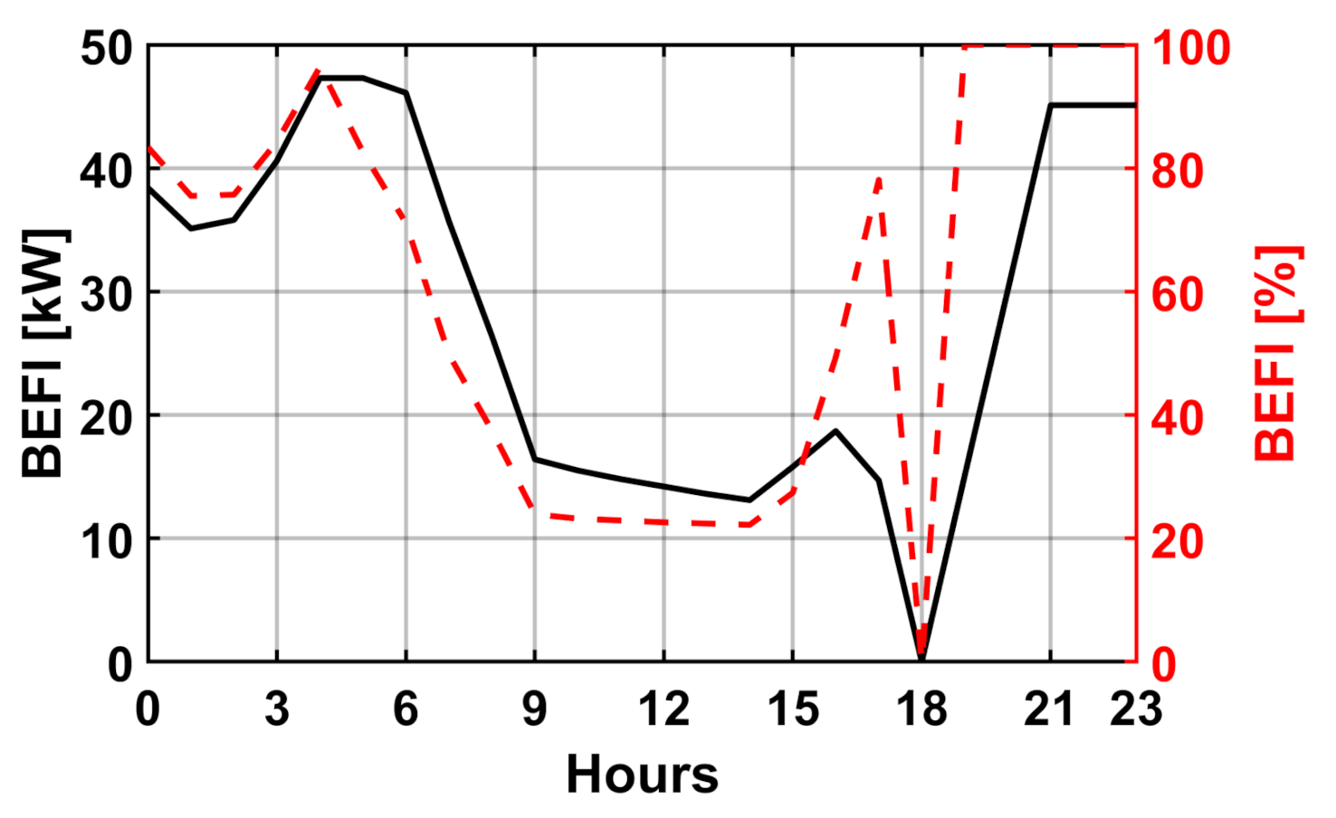 Energies 14 01387 g018