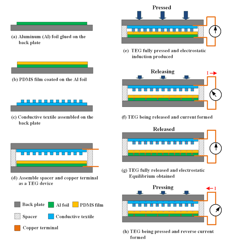 Energies 14 01391 g001 Energies 14 01391 g001
