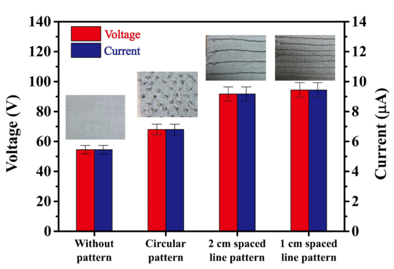 Energies 14 01391 g006 Energies 14 01391 g006