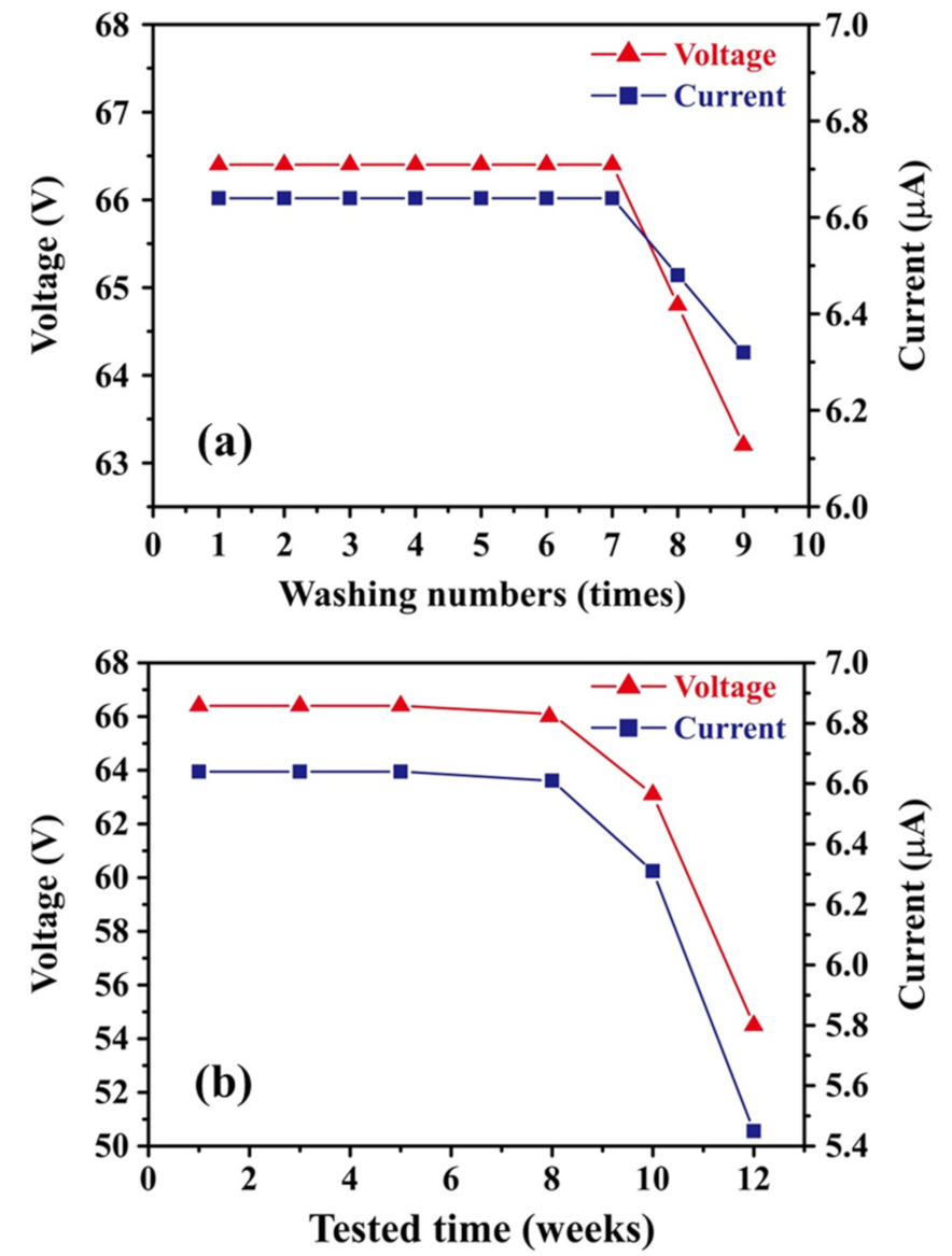 Energies 14 01391 g008 Energies 14 01391 g008