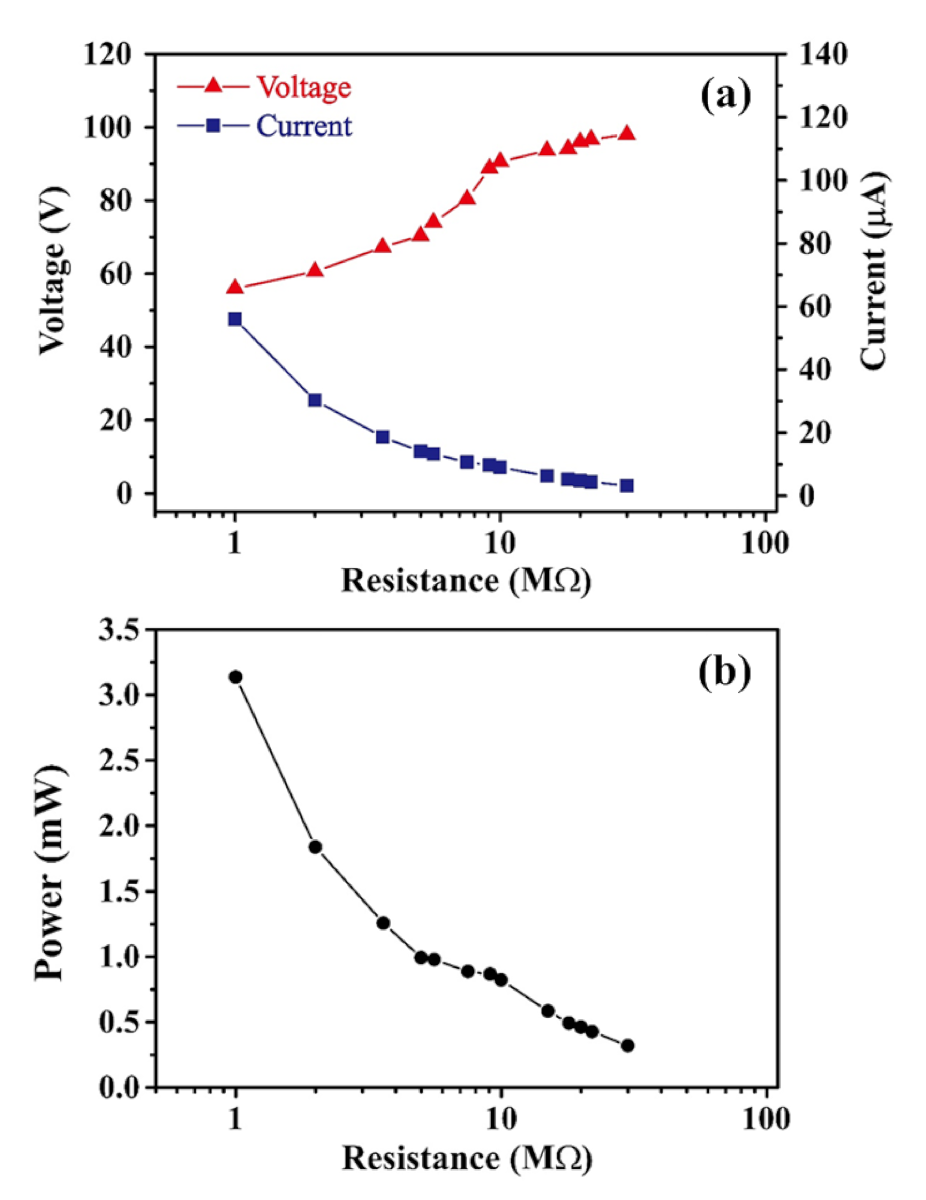 Energies 14 01391 g009 Energies 14 01391 g009