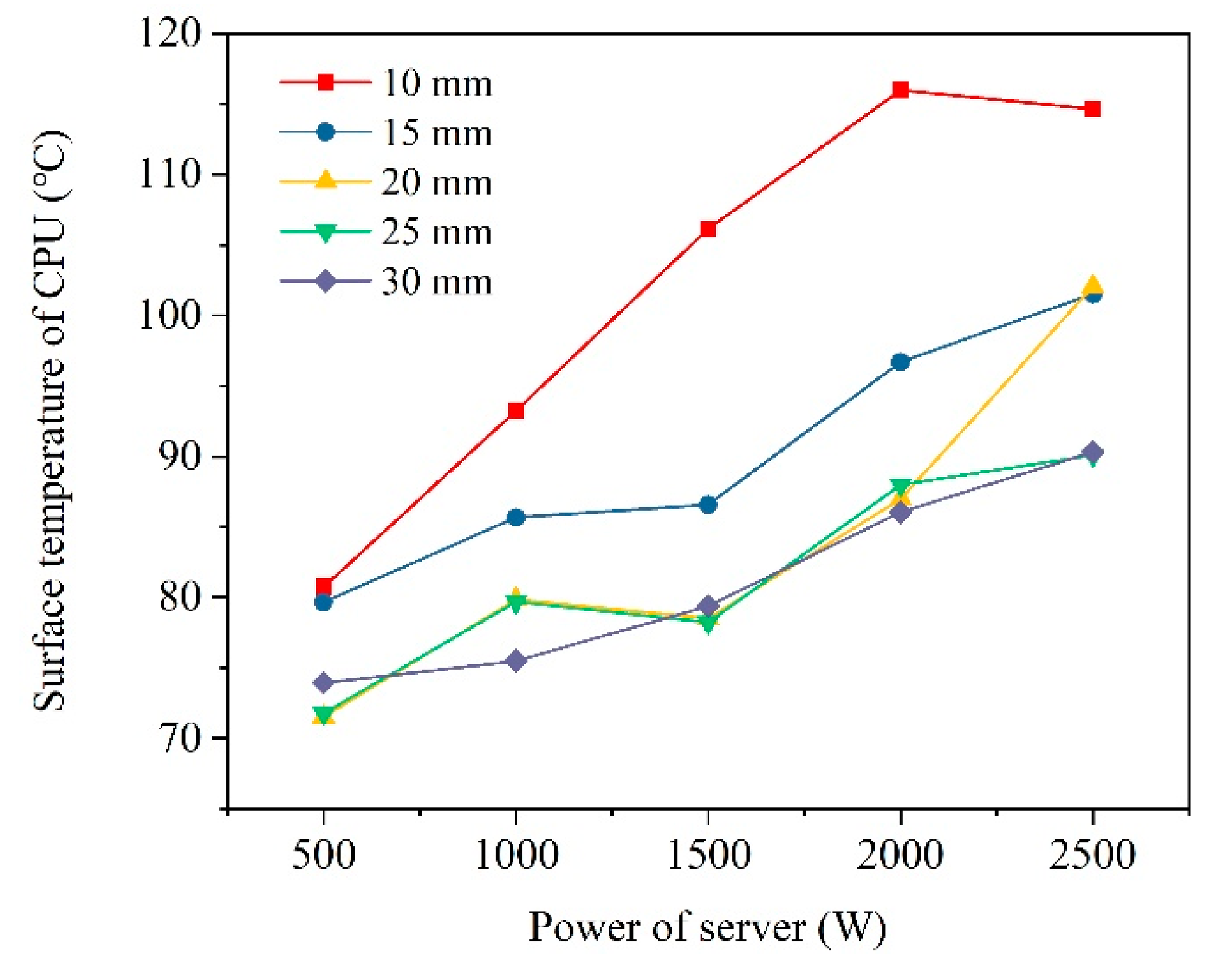 Energies 14 01395 g011