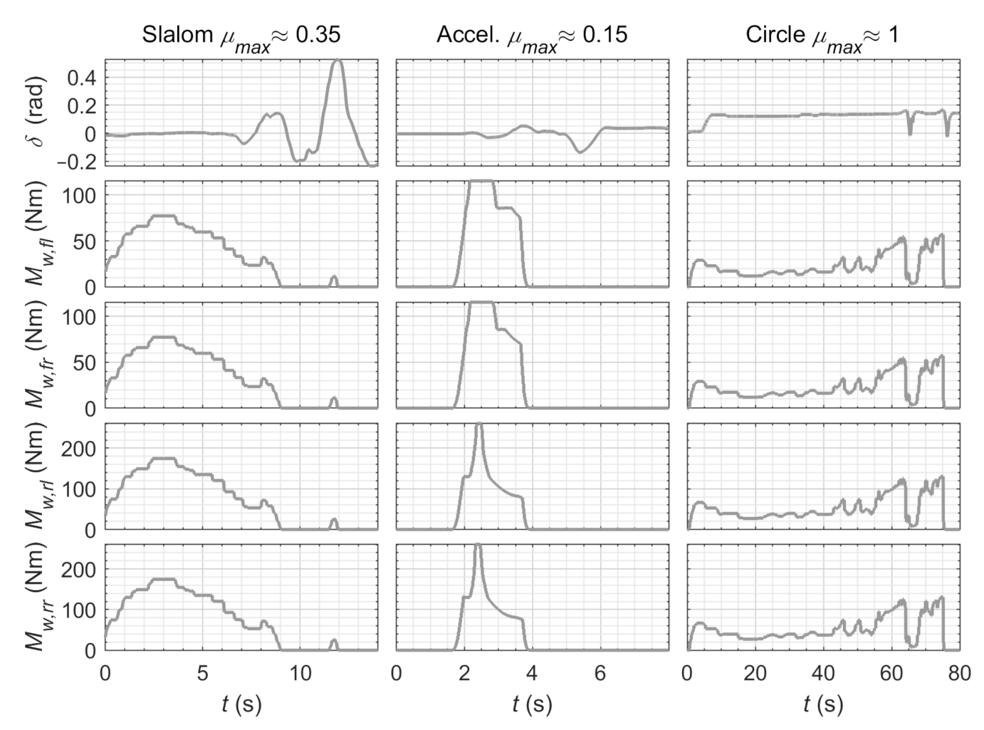 Energies 14 01396 g0a1 Energies 14 01396 g0a1