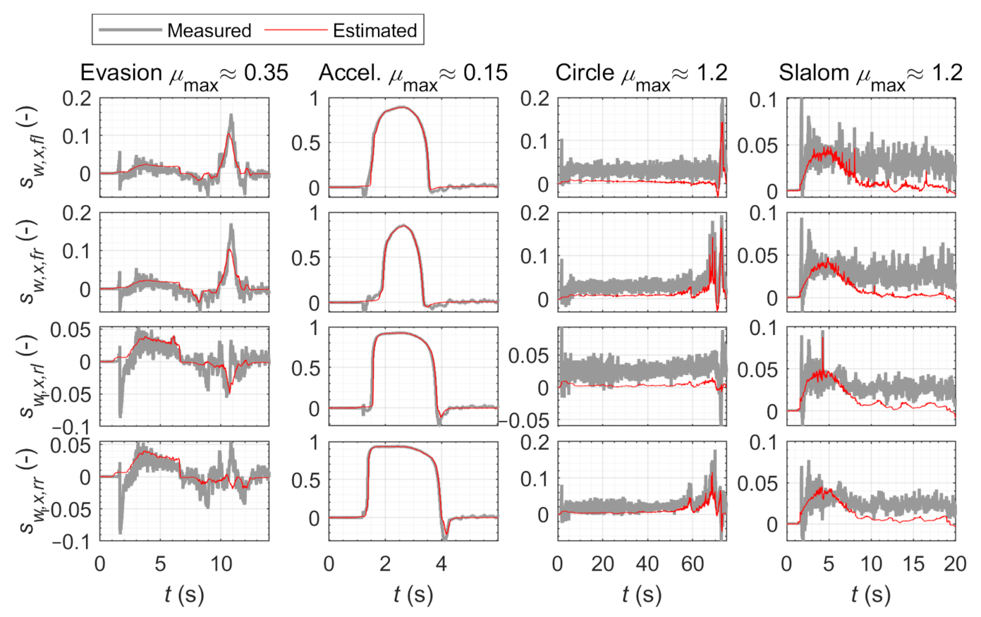 Energies 14 01396 g0a5 Energies 14 01396 g0a5