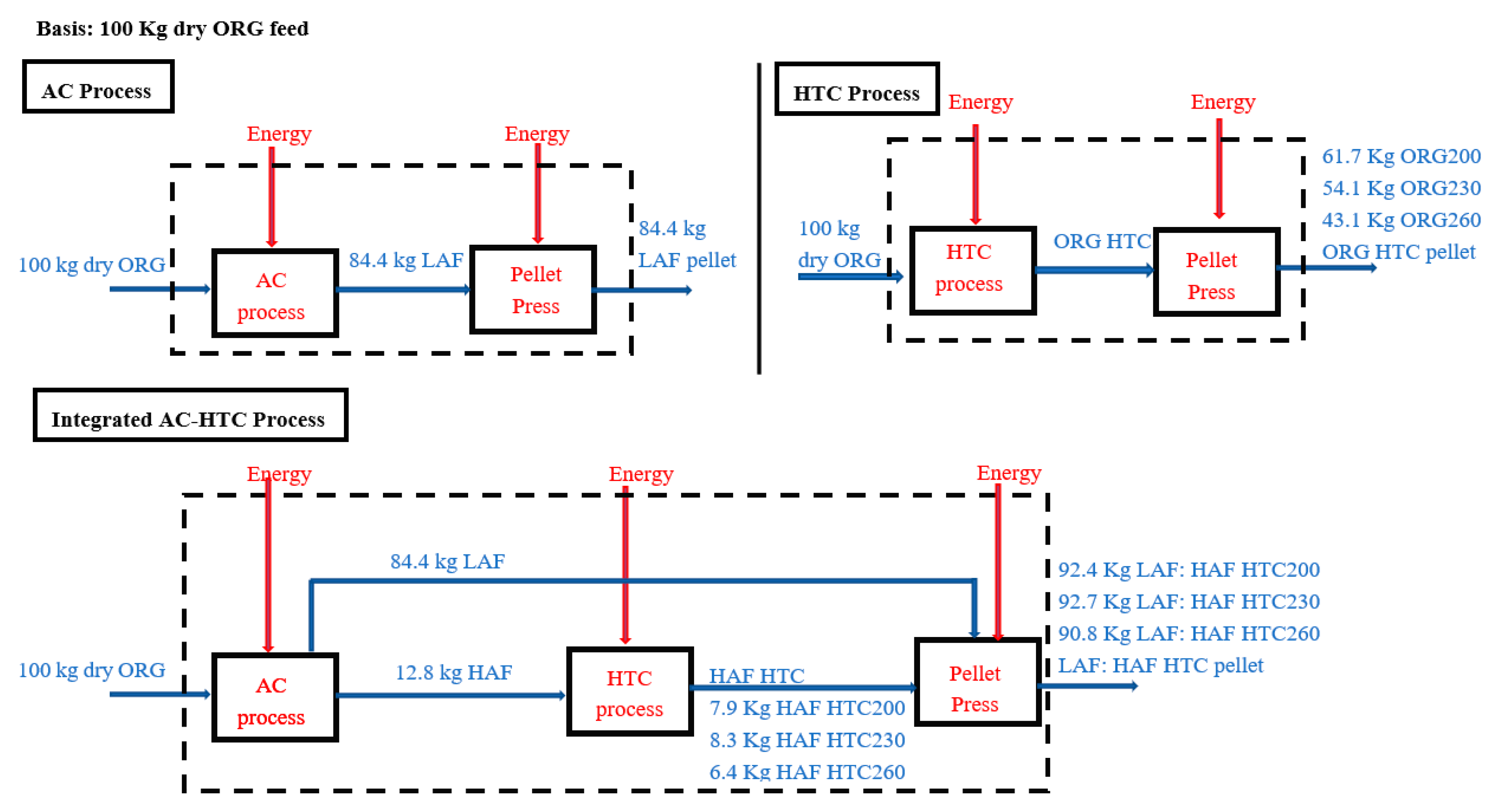 Energies 14 01397 g003 Energies 14 01397 g003