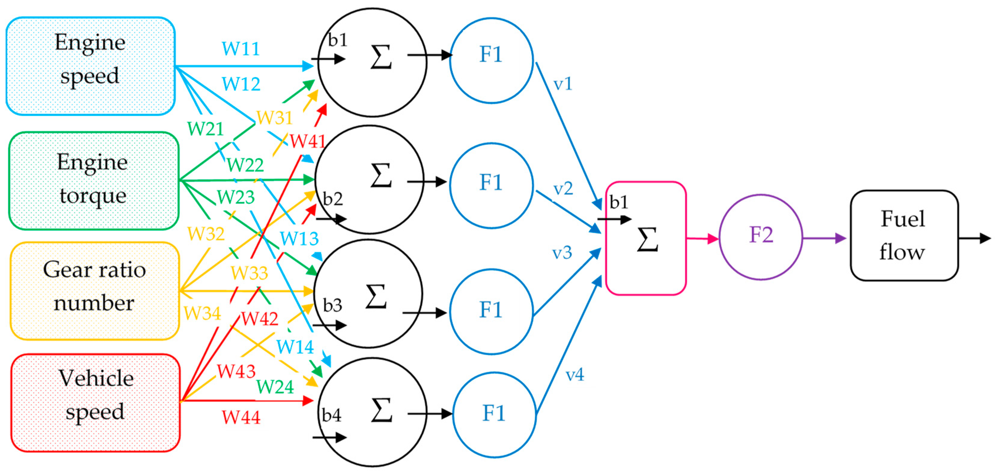 Neural Network structure. General schematic of photoactivatable Splicing Gene insertion into neurons in Mouse.