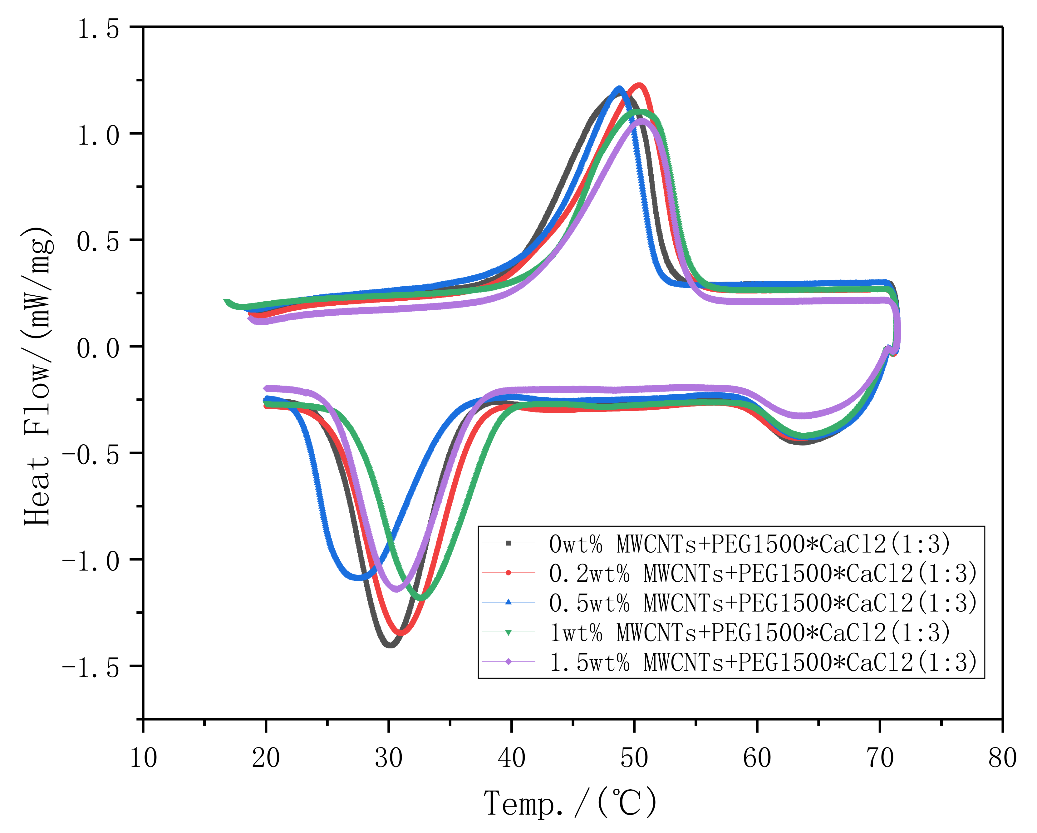 Energies 14 01403 g002