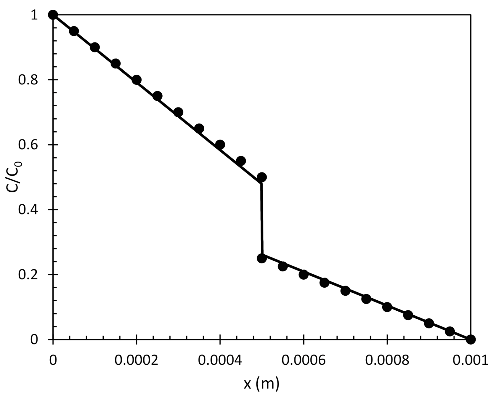 Energies 14 01405 g0a2