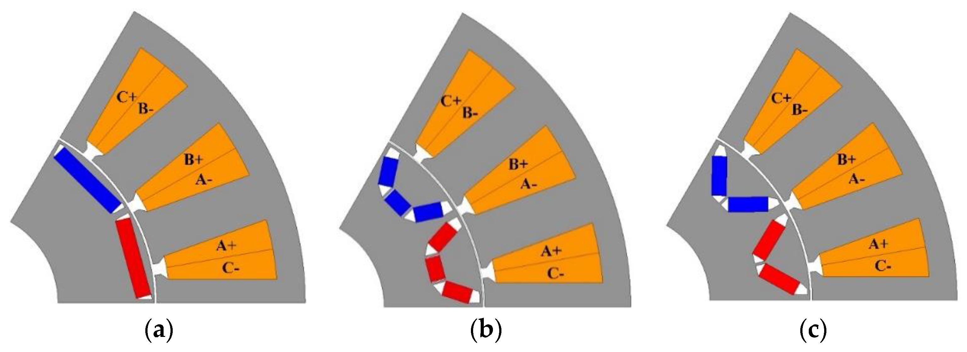 Energies 14 01413 g002