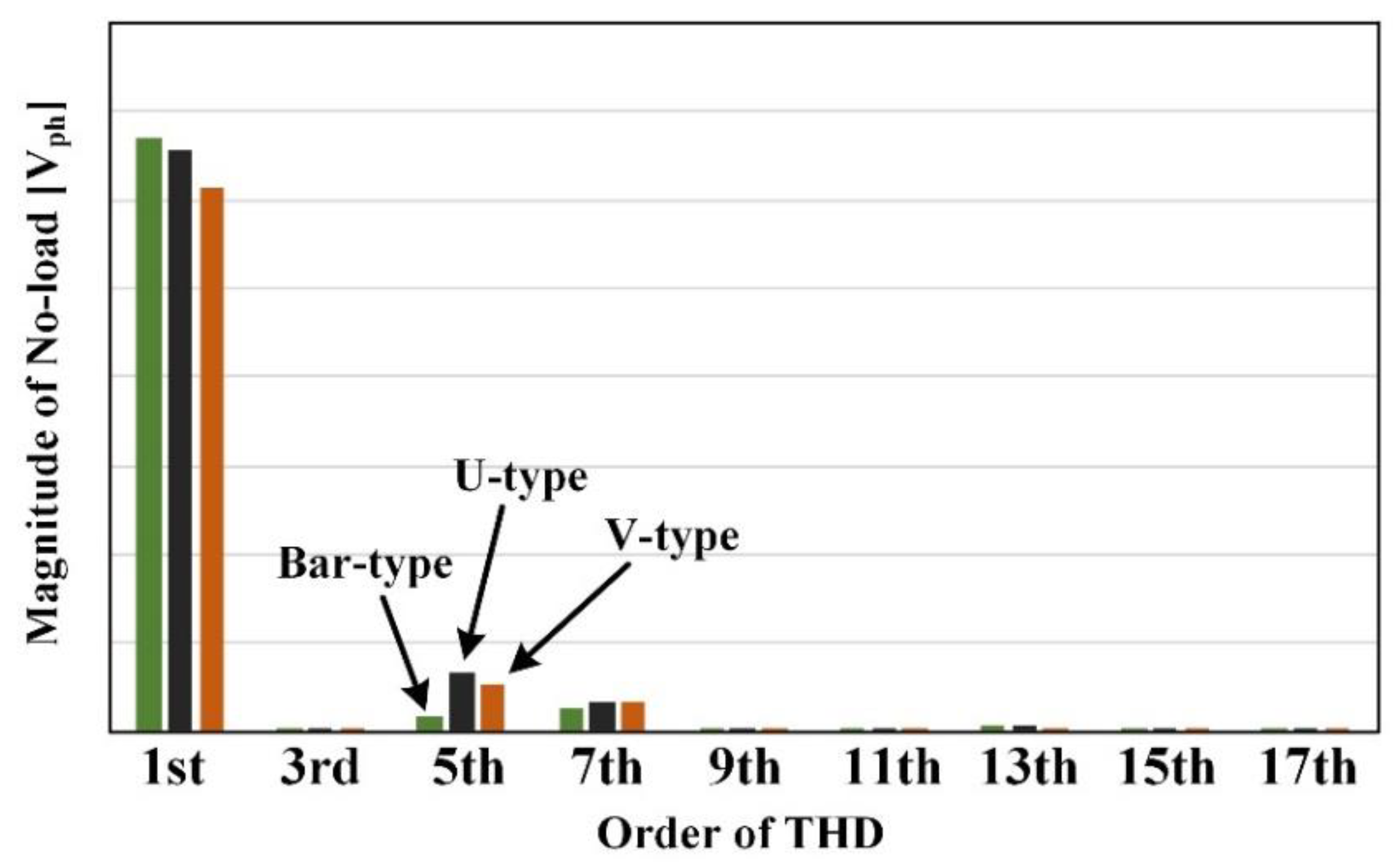 Energies 14 01413 g005