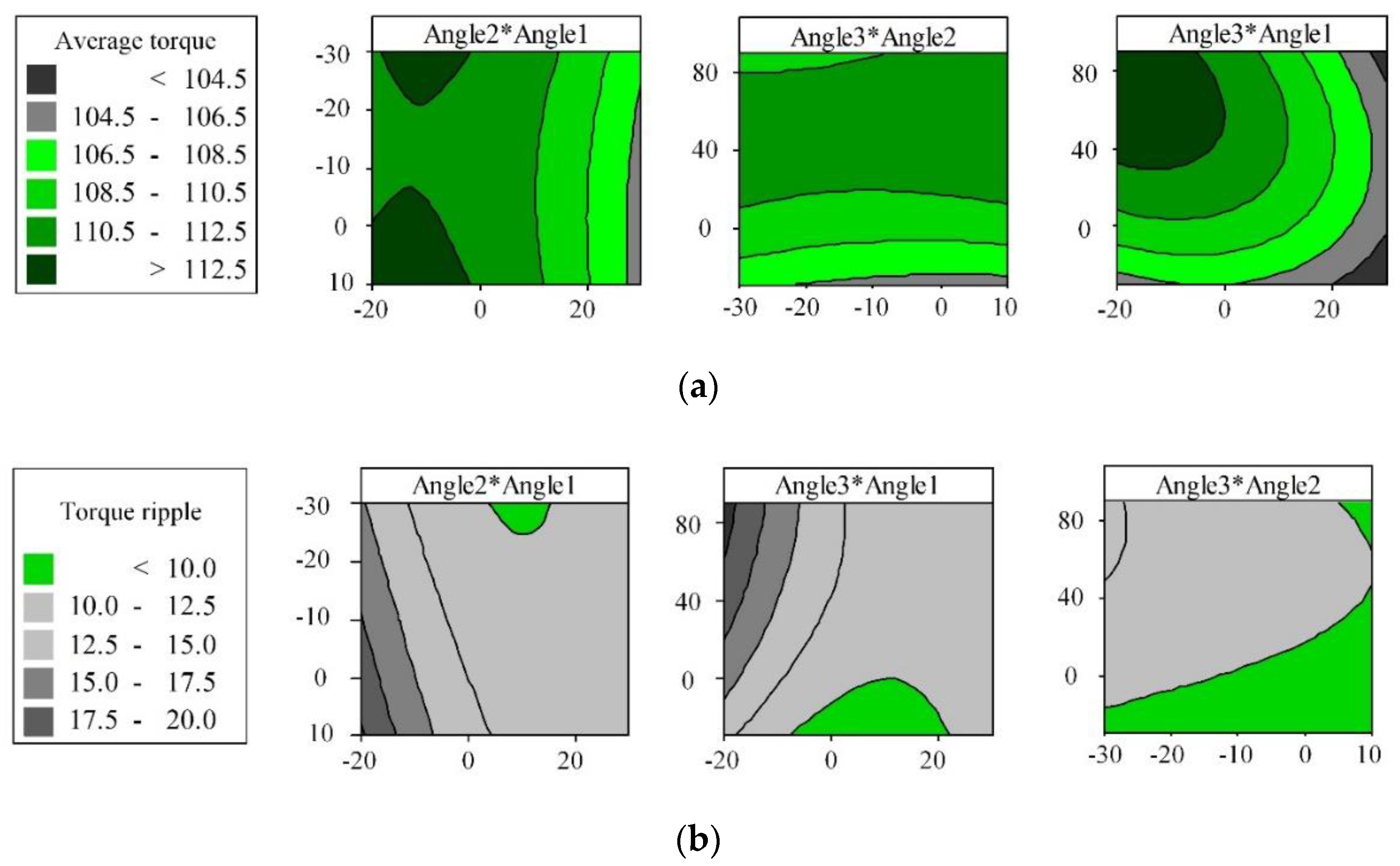 Energies 14 01413 g007
