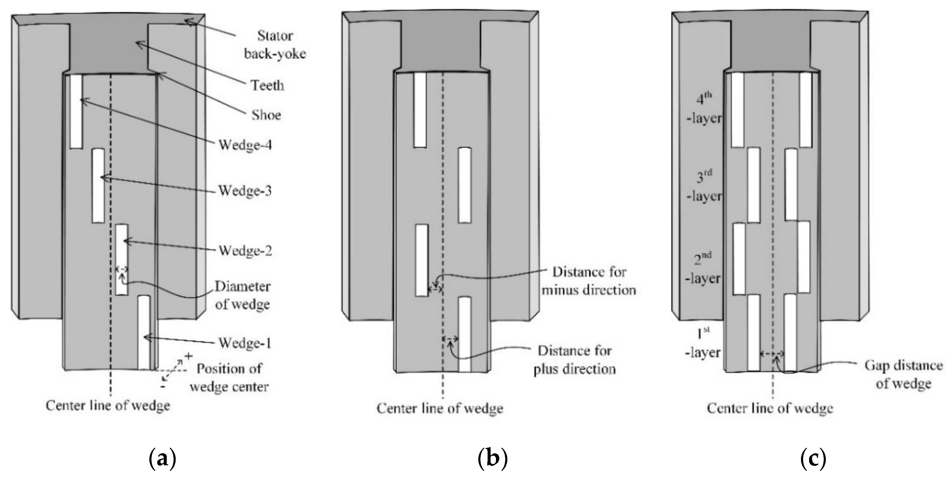 Energies 14 01413 g009