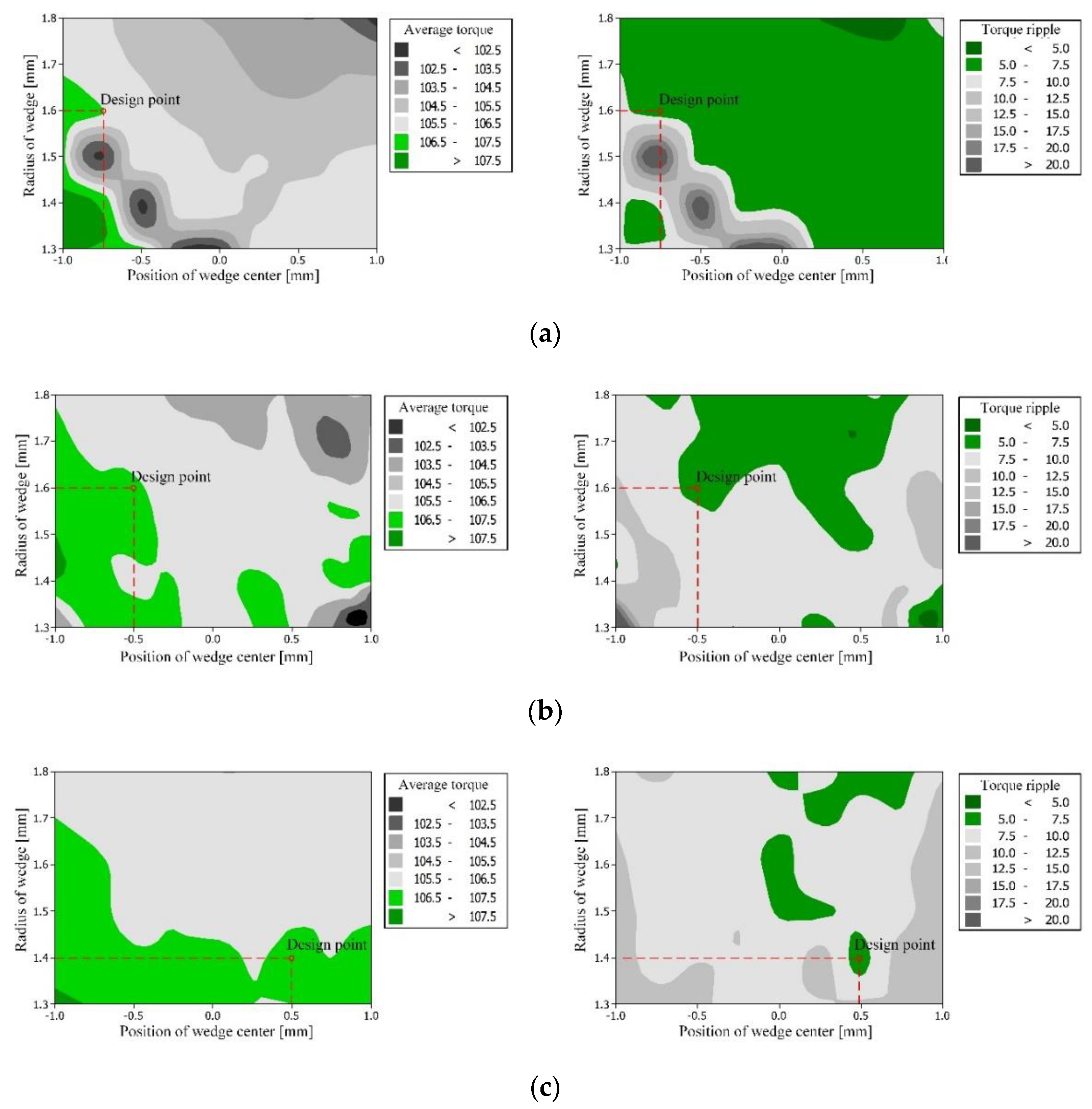 Energies 14 01413 g010