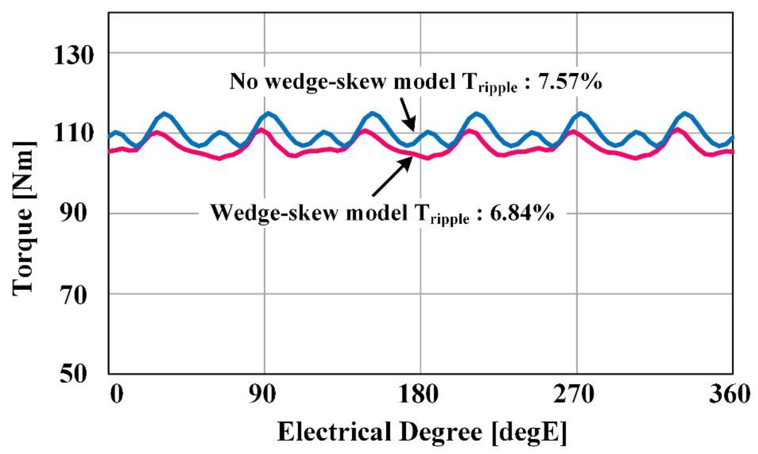Energies 14 01413 g013