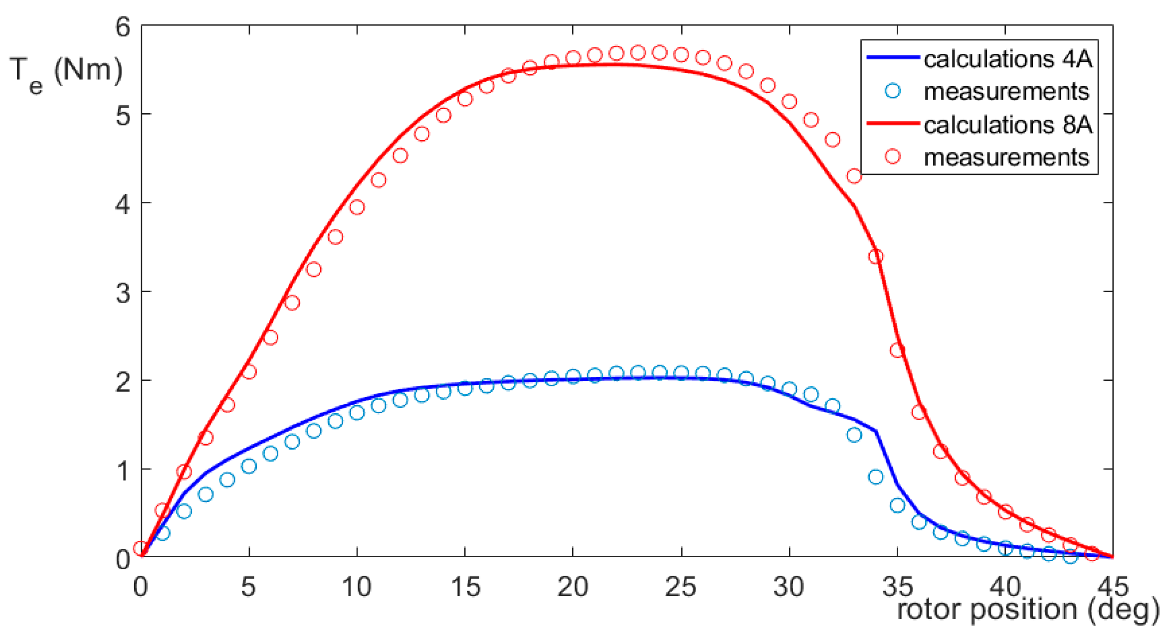 Energies 14 01423 g001