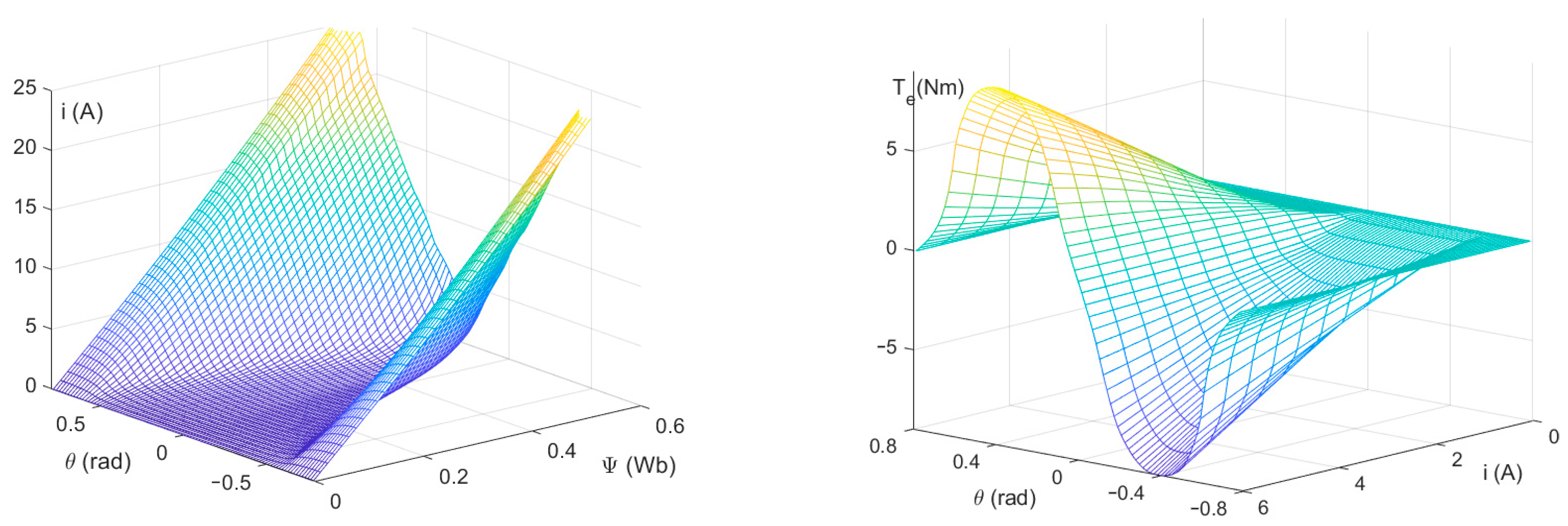 Energies 14 01423 g002