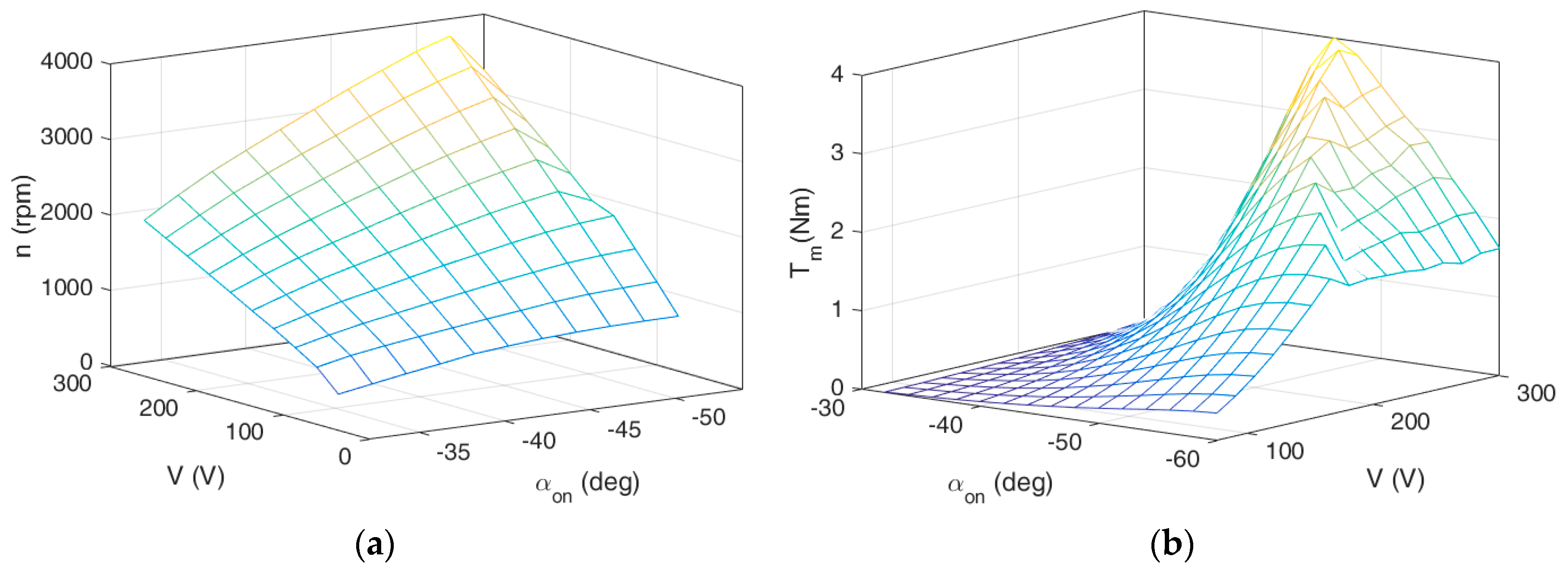 Energies 14 01423 g004