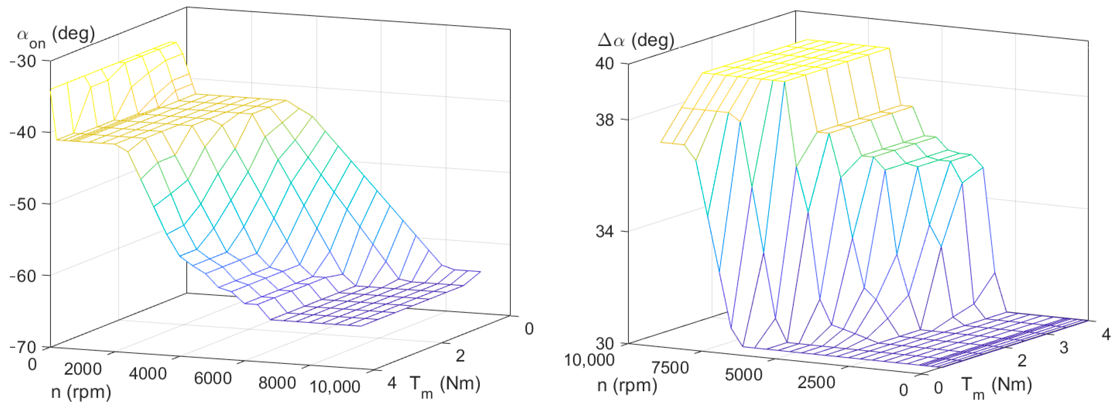 Energies 14 01423 g007