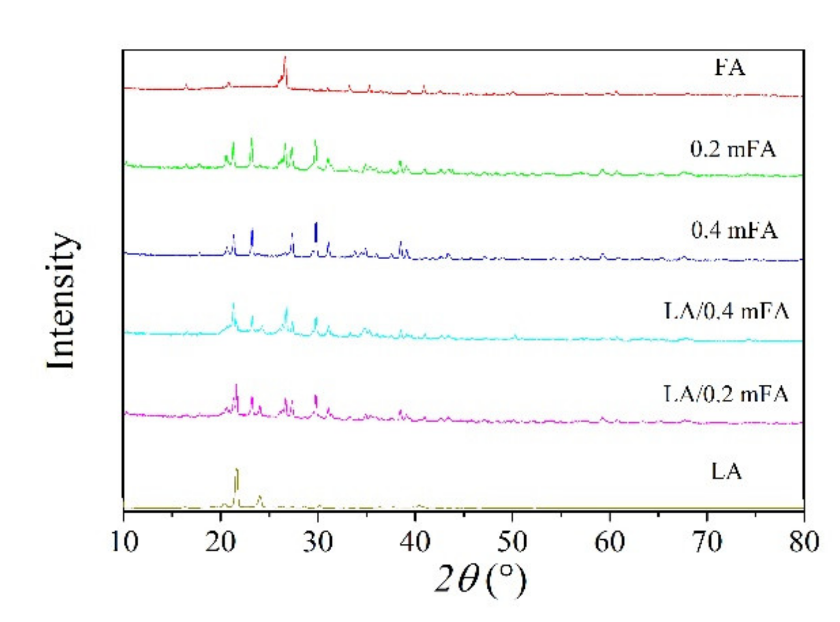 Energies 14 01427 g004 Energies 14 01427 g004