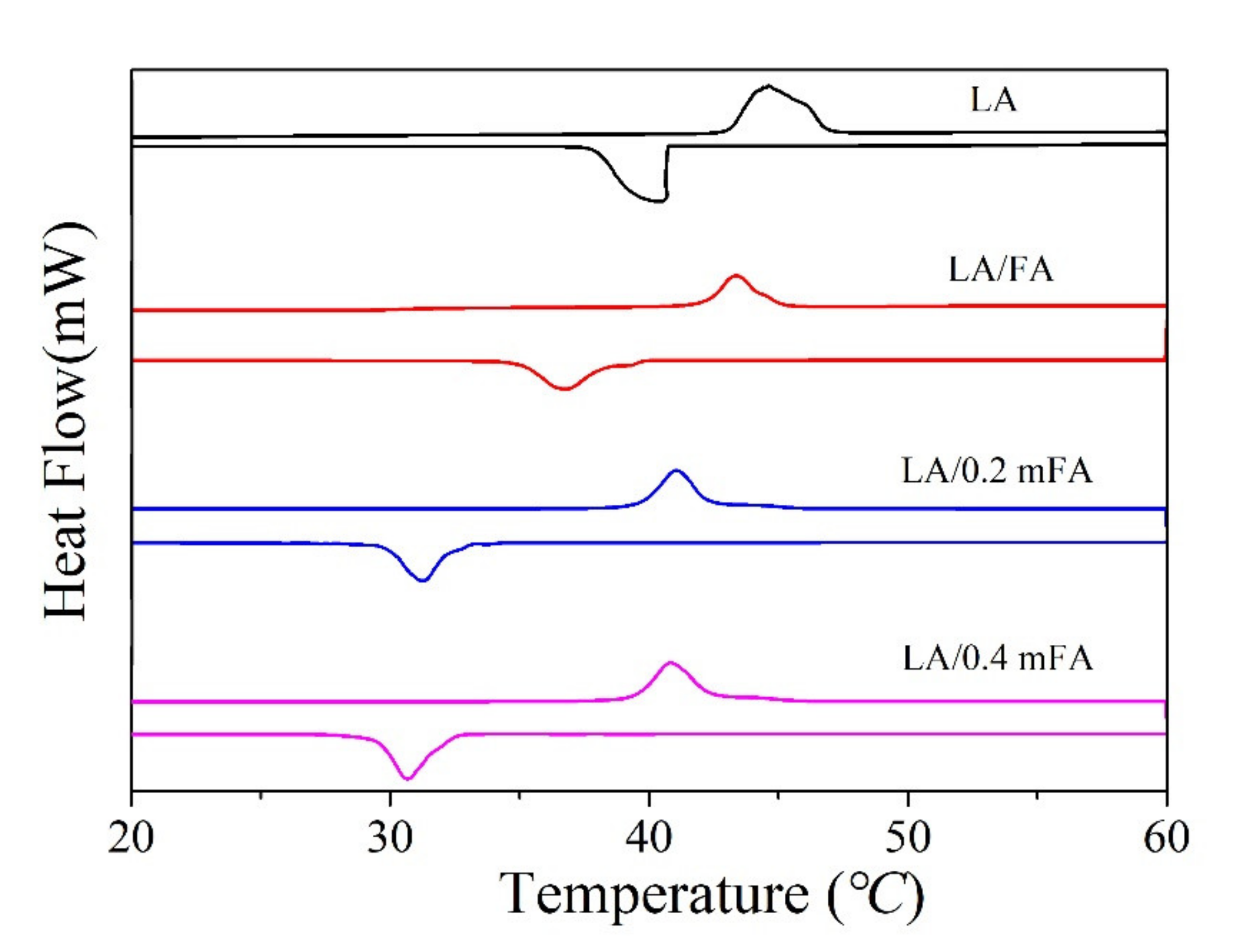 Energies 14 01427 g007 Energies 14 01427 g007