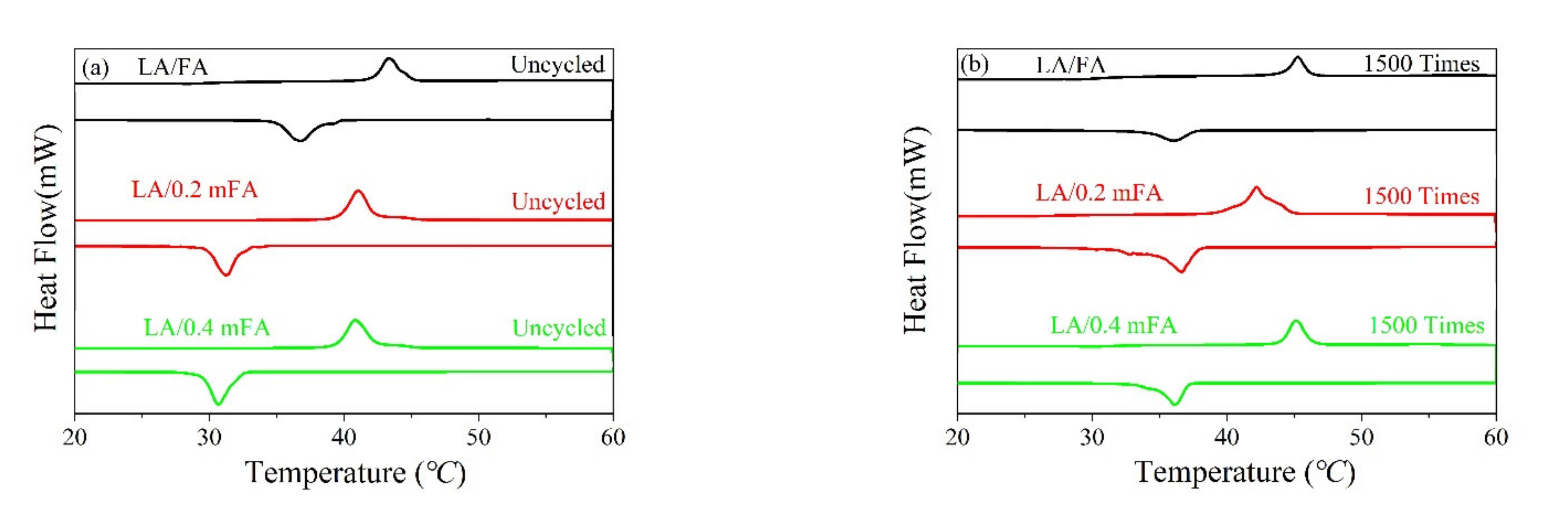 Energies 14 01427 g008 Energies 14 01427 g008