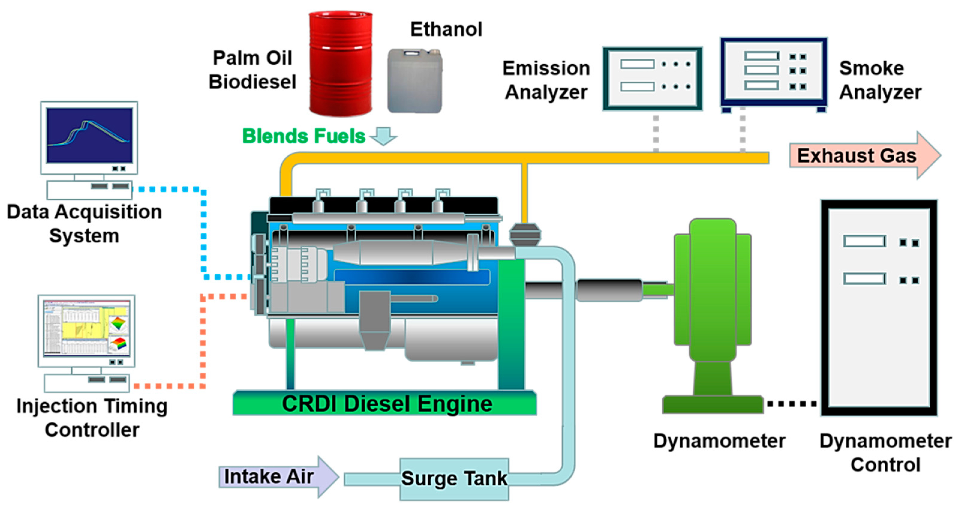 Ethanol as a Renewable Building Block for Fuels and Chemicals