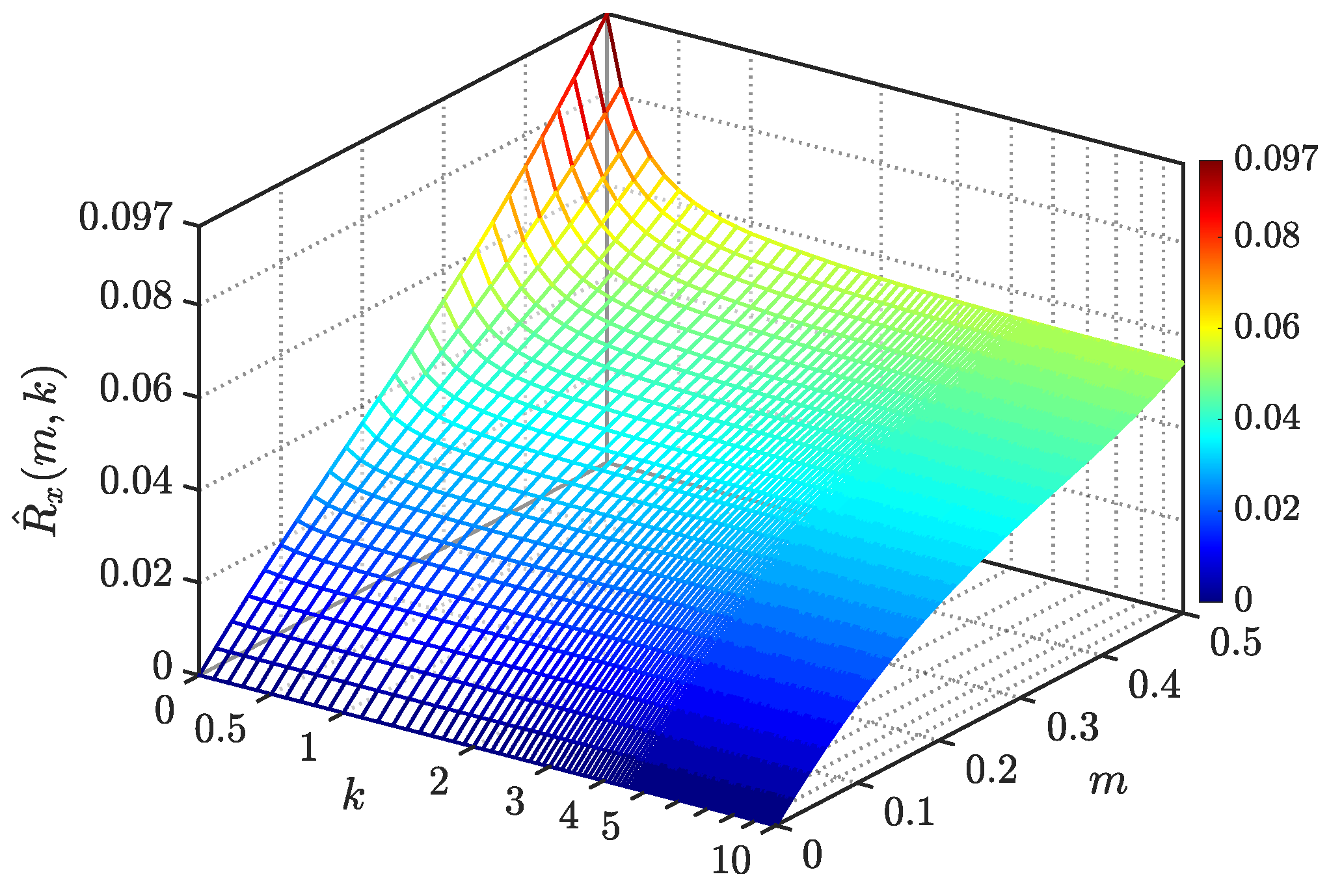Energies 14 01430 g008