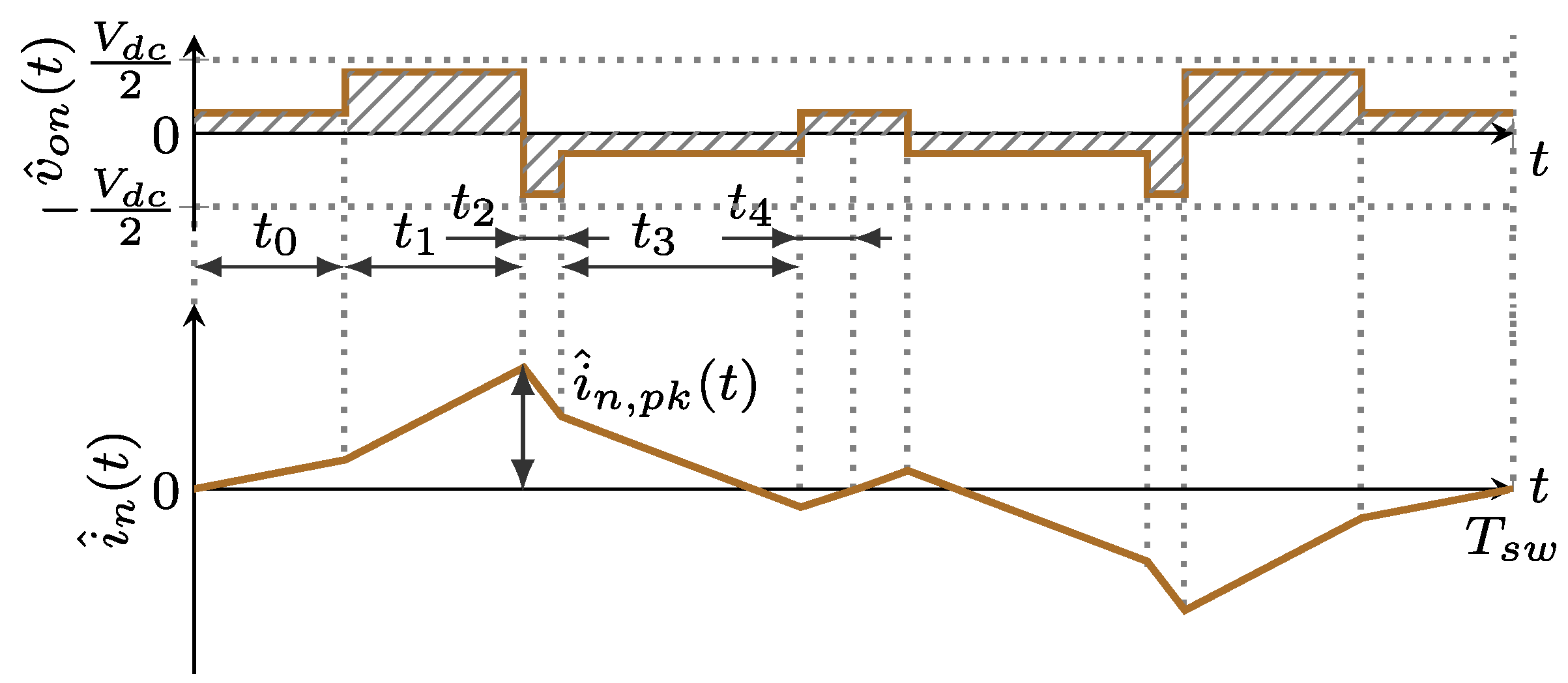 Energies 14 01430 g010