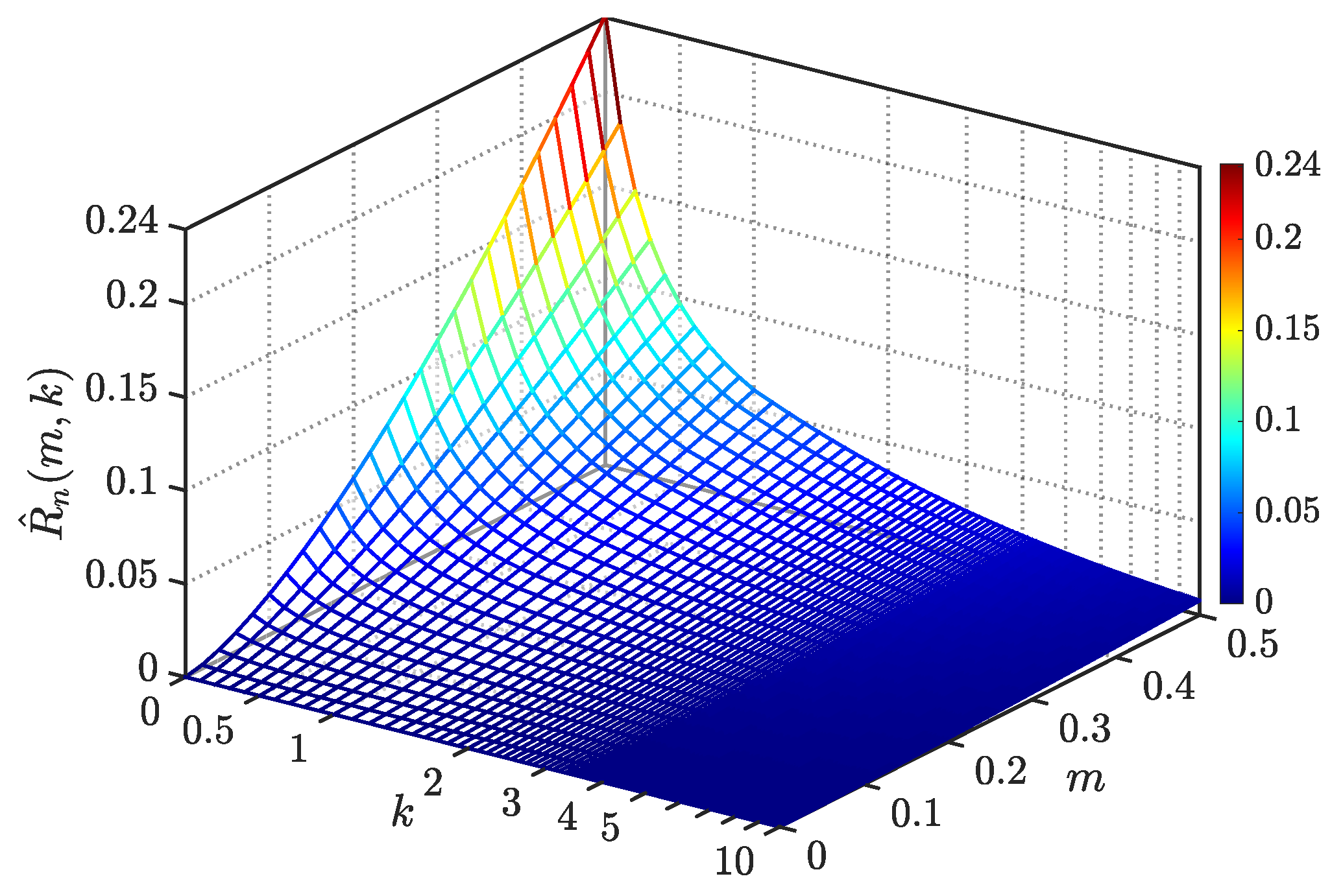 Energies 14 01430 g014