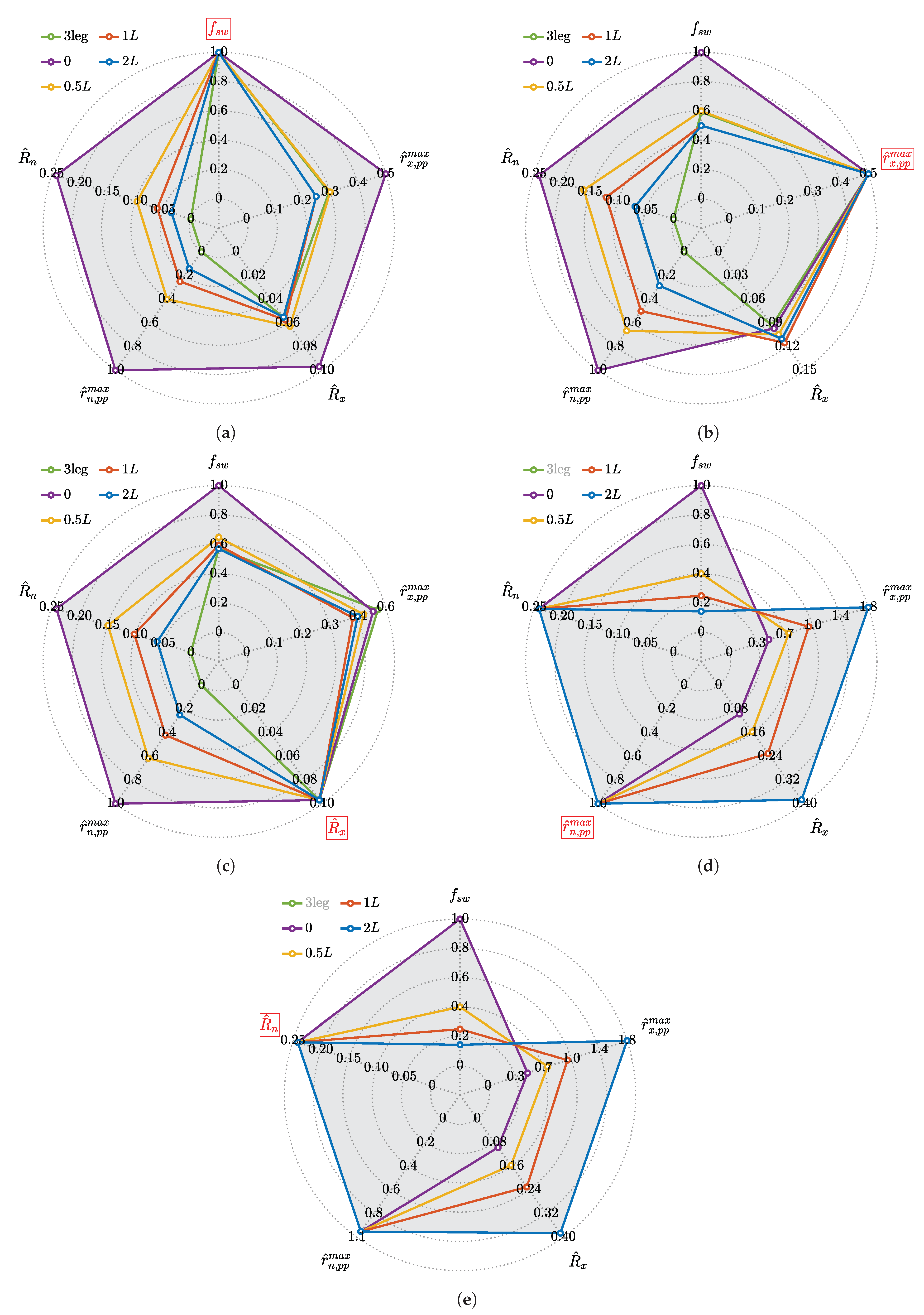 Energies 14 01430 g016
