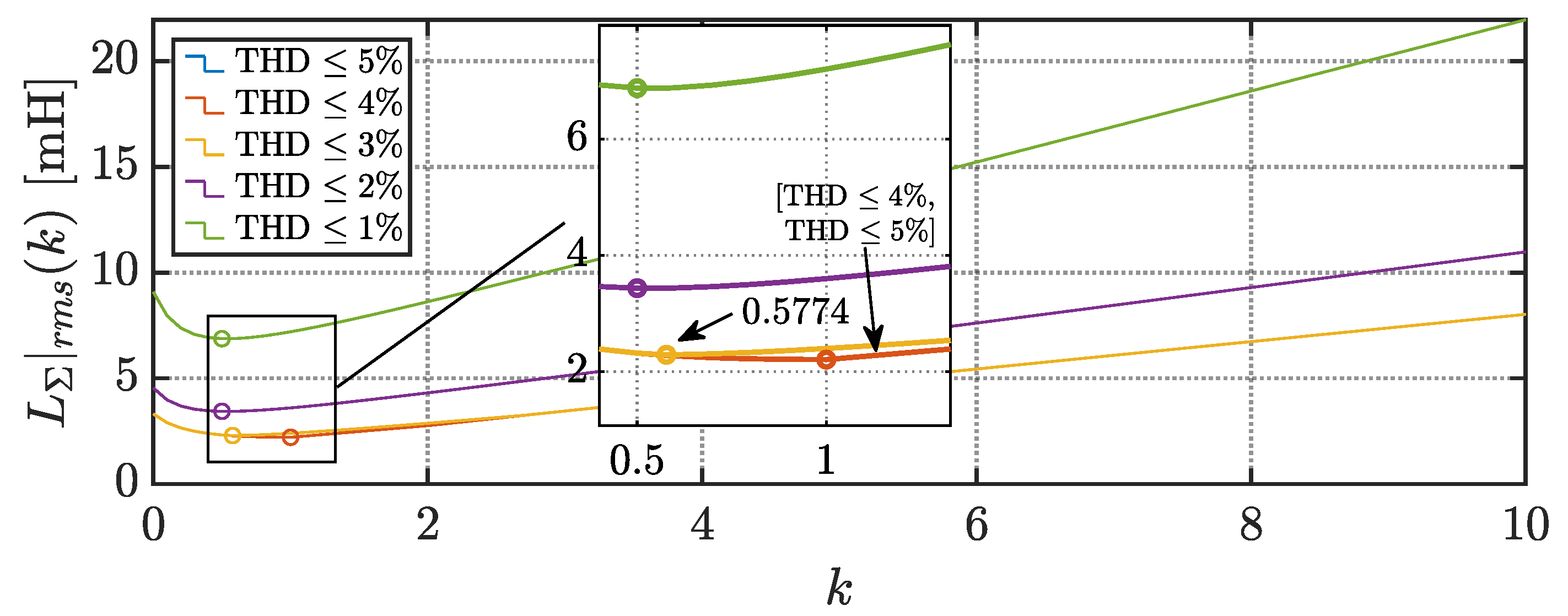 Energies 14 01430 g017