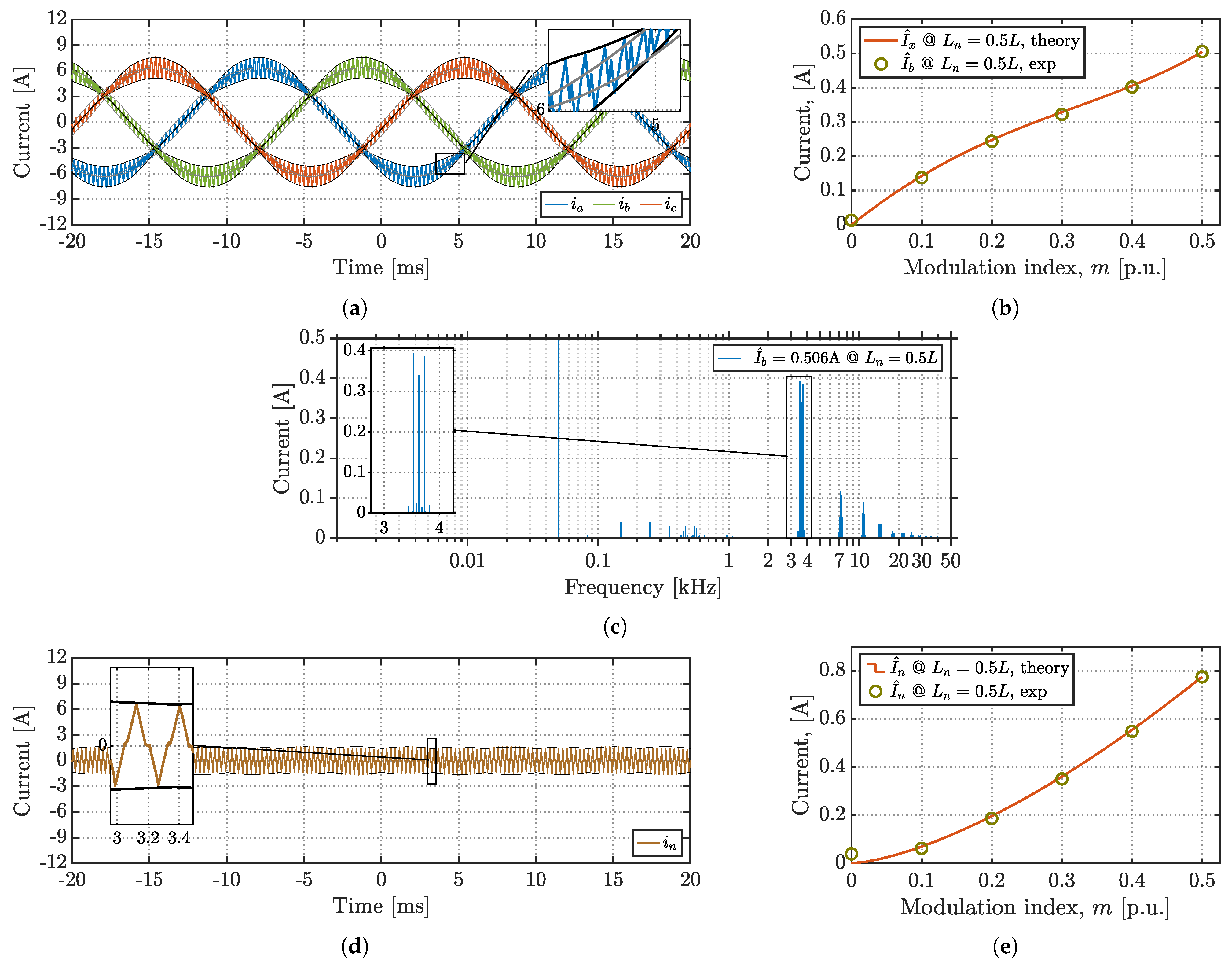 Energies 14 01430 g019