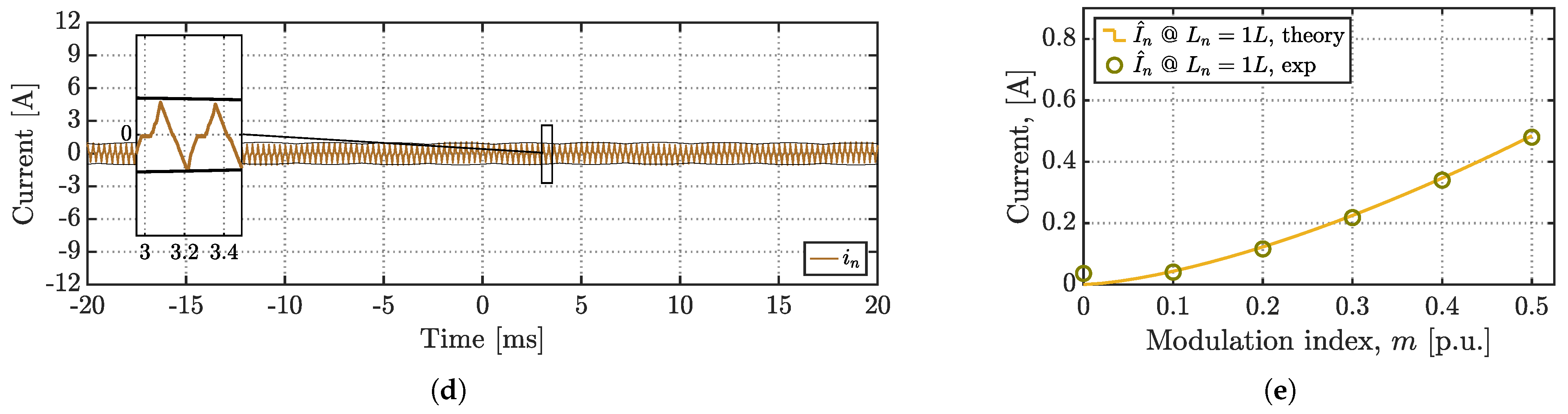 Energies 14 01430 g020b