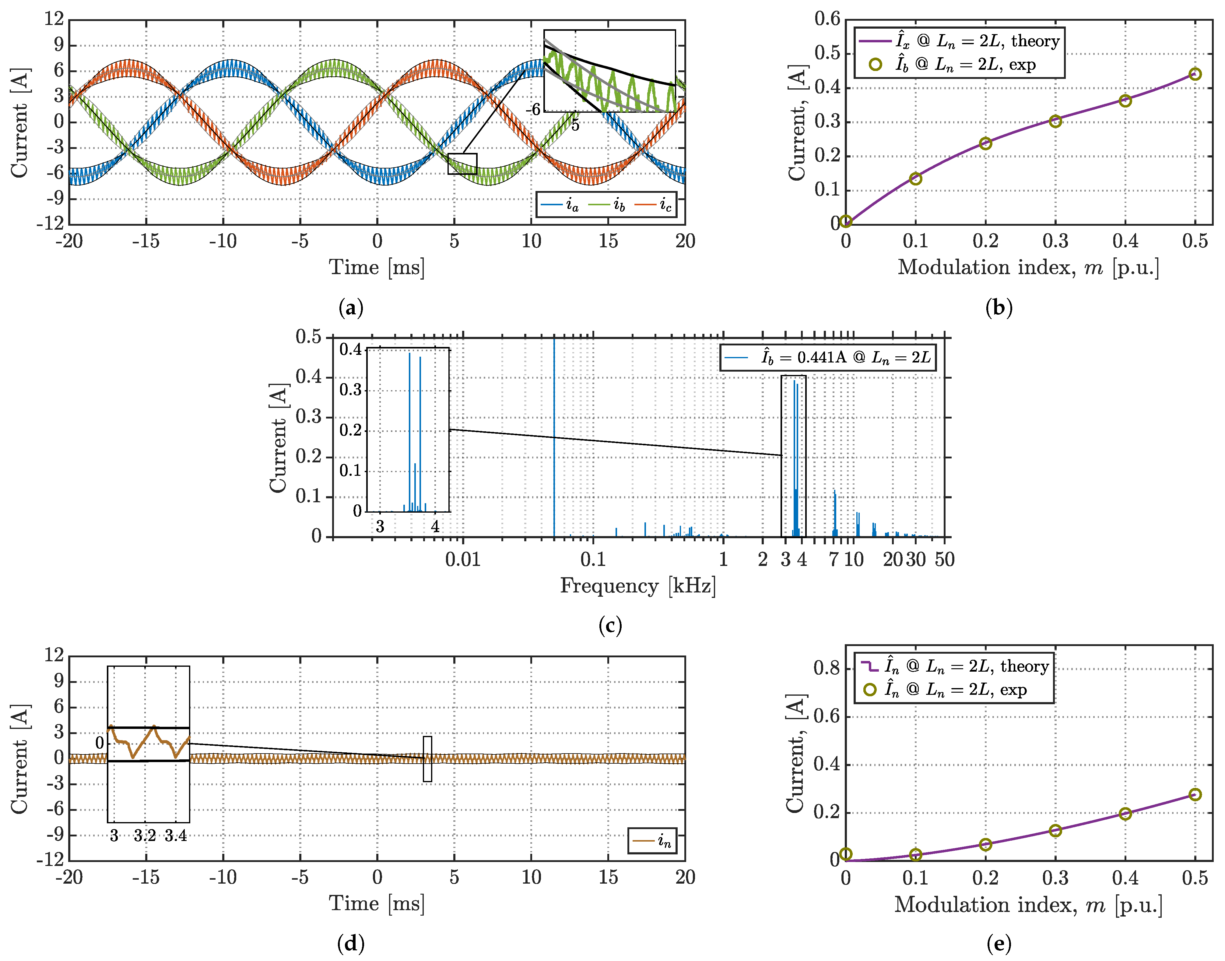 Energies 14 01430 g021