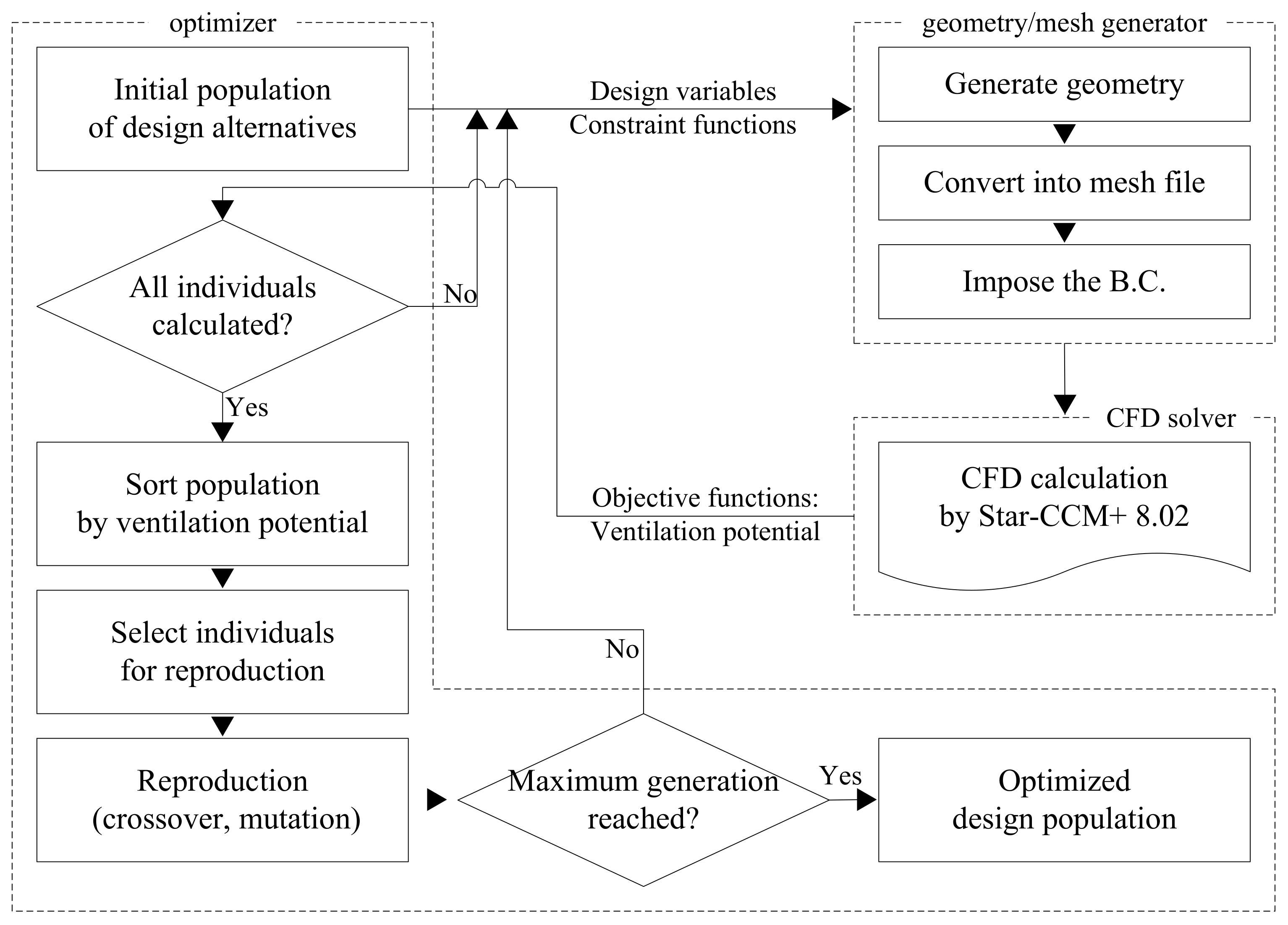 Energies 14 01447 g002 Energies 14 01447 g002