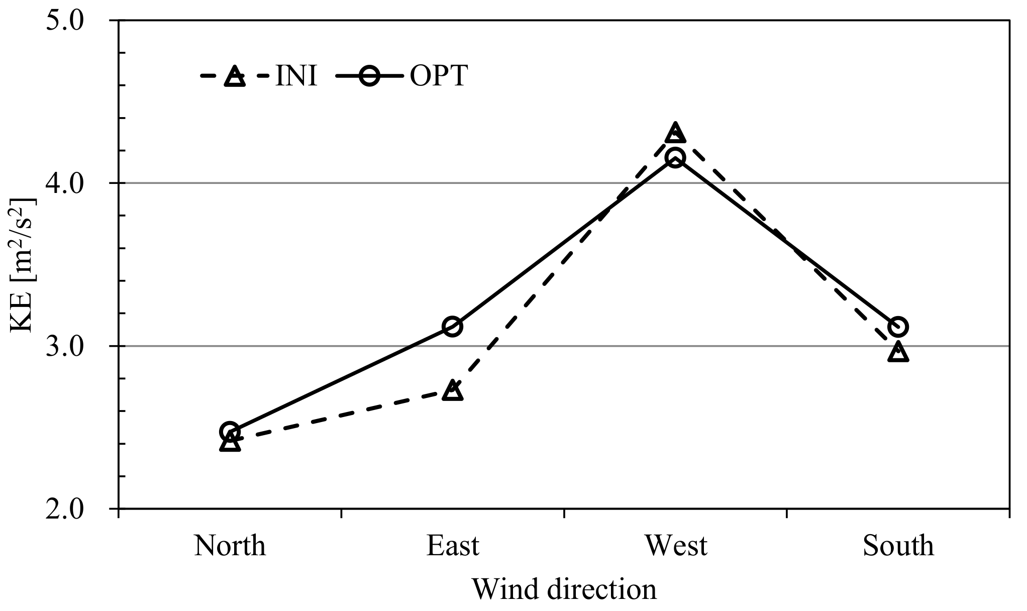 Energies 14 01447 g010 Energies 14 01447 g010