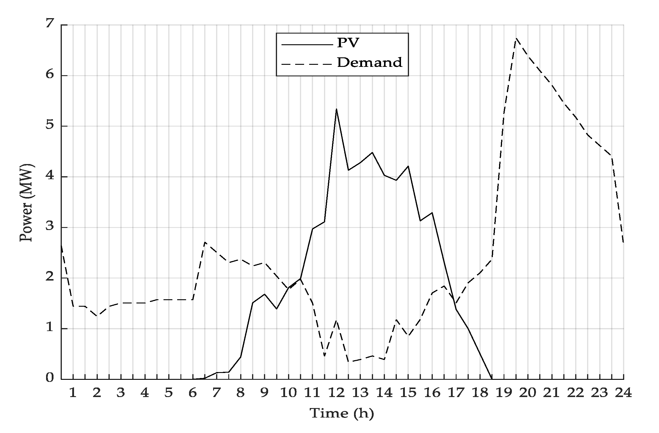 Energies 14 01458 g002 Energies 14 01458 g002