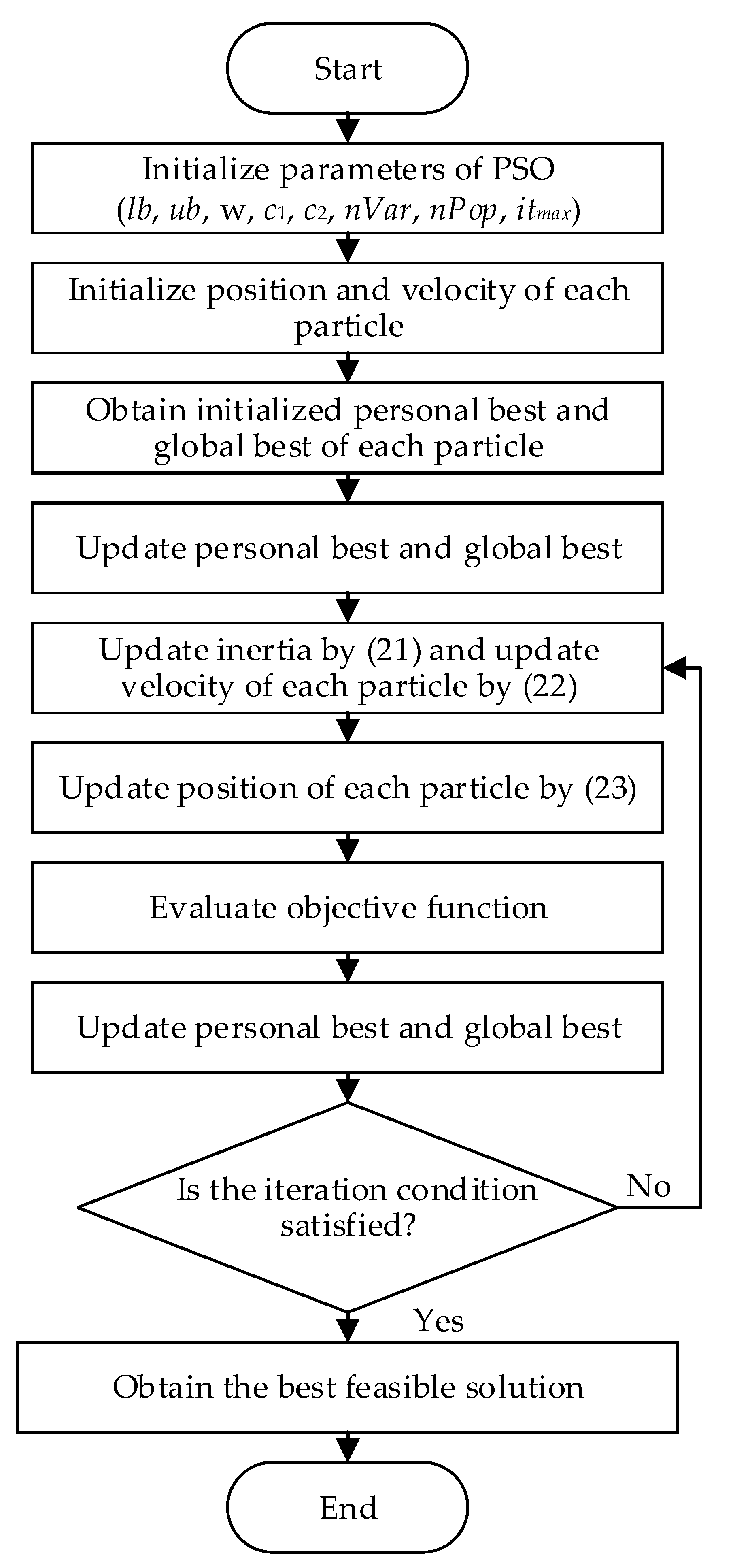 Energies 14 01458 g003 Energies 14 01458 g003