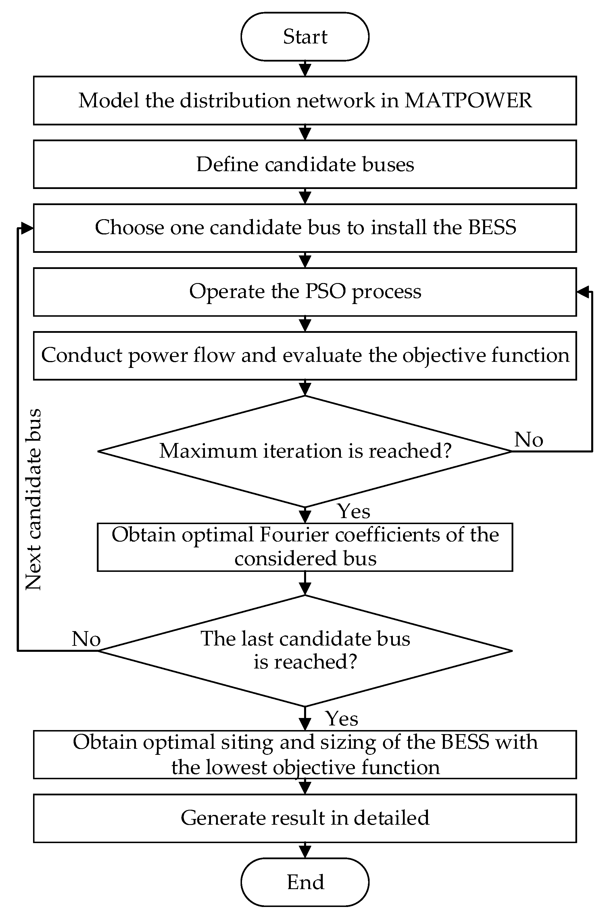 Energies 14 01458 g005 Energies 14 01458 g005
