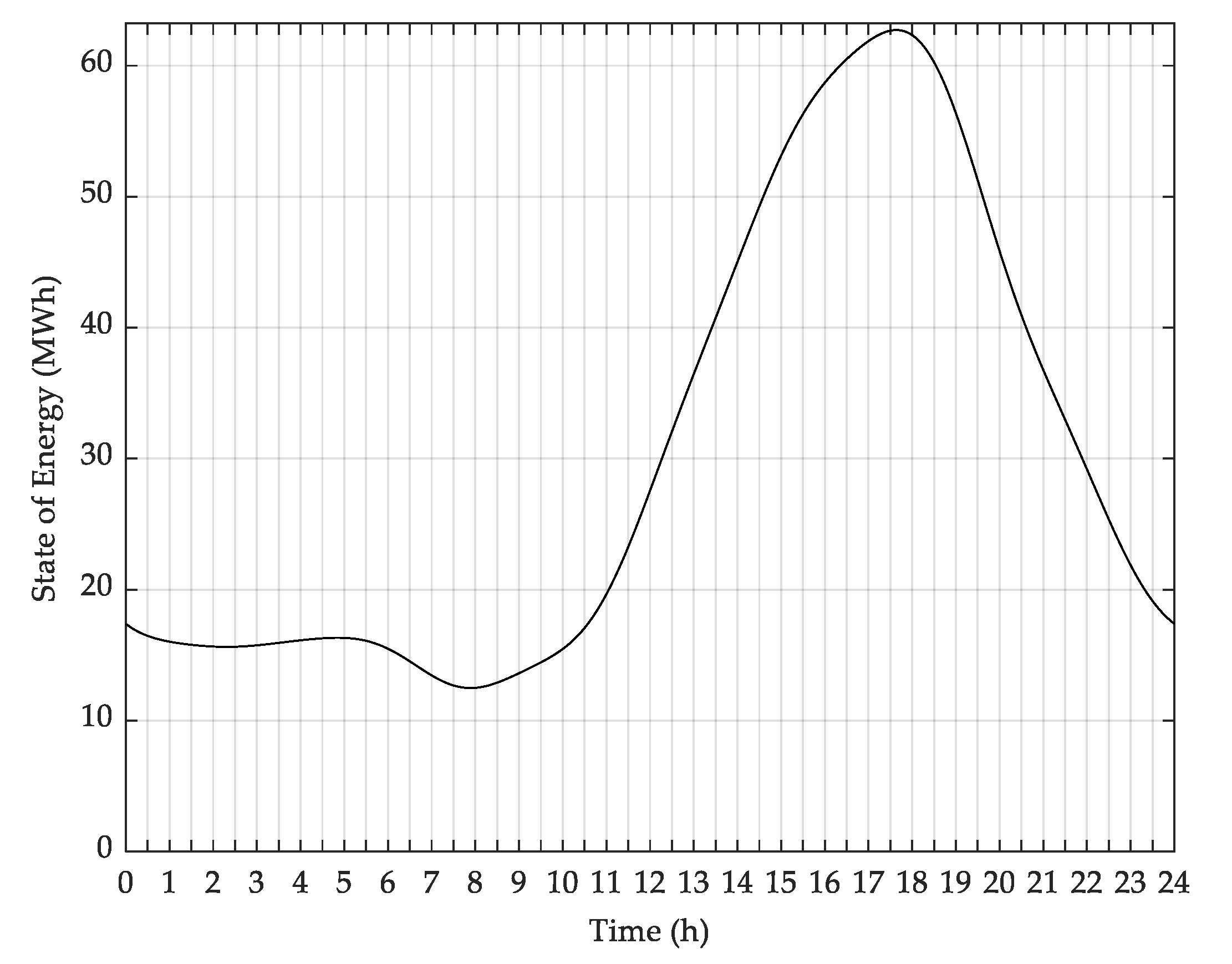 Energies 14 01458 g007 Energies 14 01458 g007