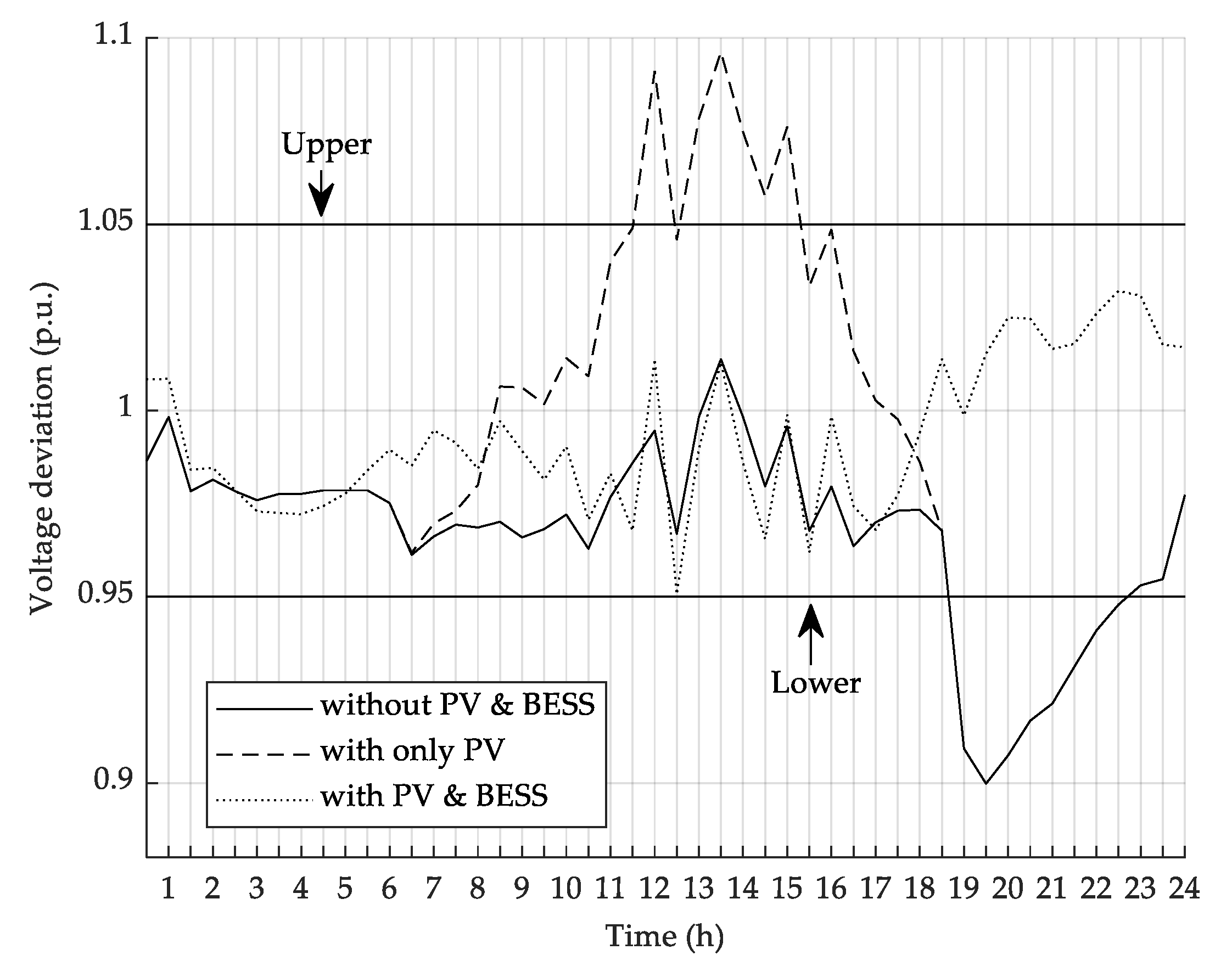 Energies 14 01458 g008 Energies 14 01458 g008