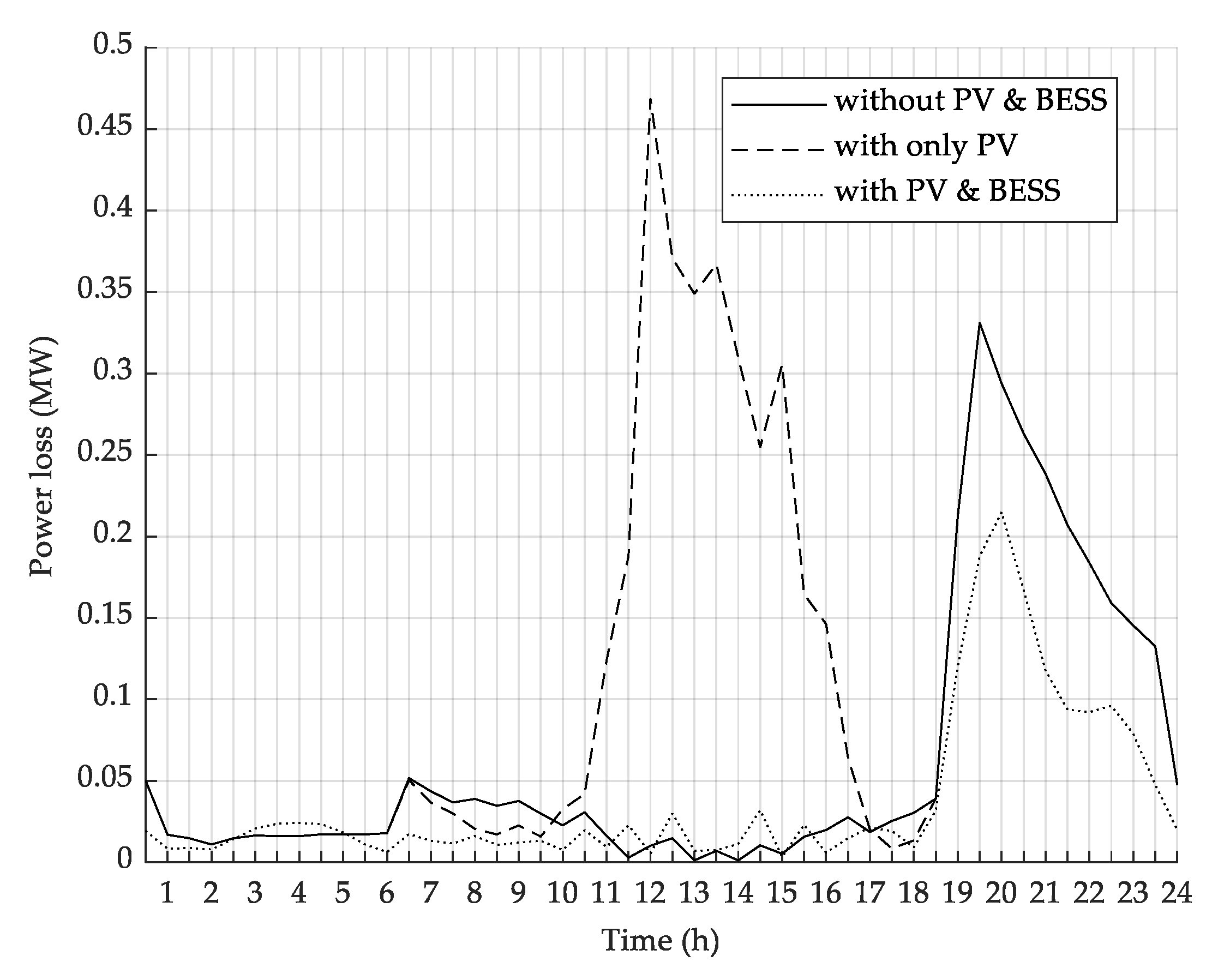 Energies 14 01458 g009 Energies 14 01458 g009