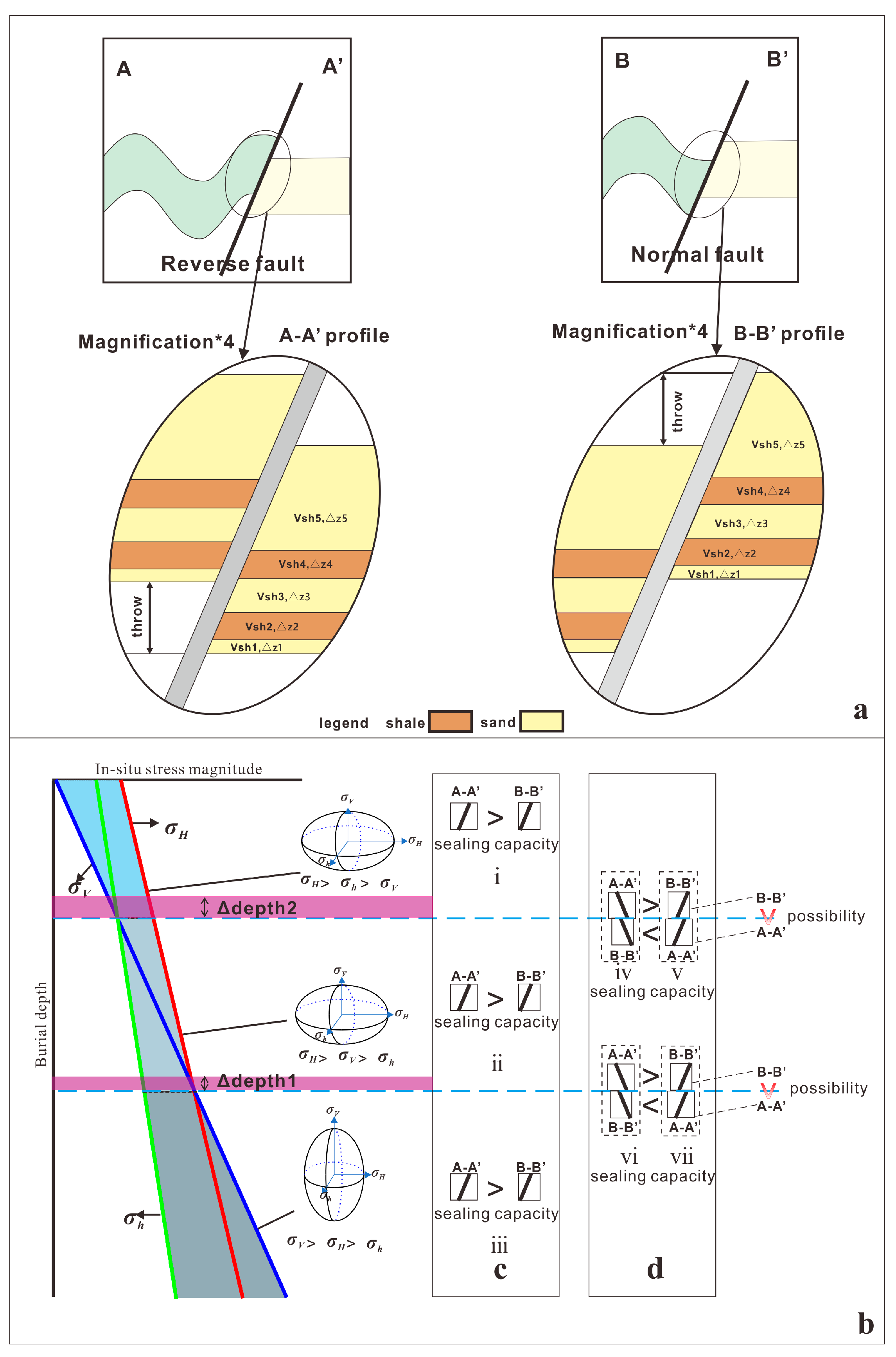 Energies Free Full Text Fault Sealing Evaluation Of A Strike Slip Fault Based On Normal Stress A Case Study From Eastern Junggar Basin Nw China Html