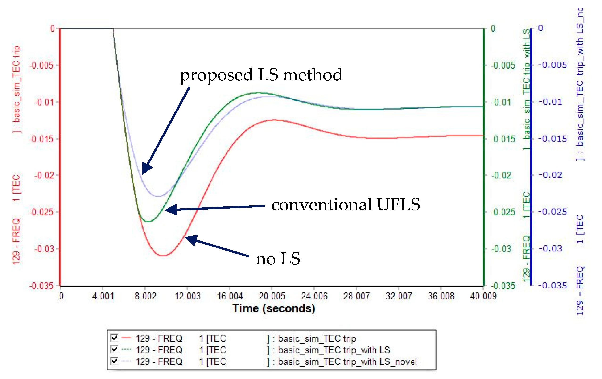 Energies 14 01490 g005